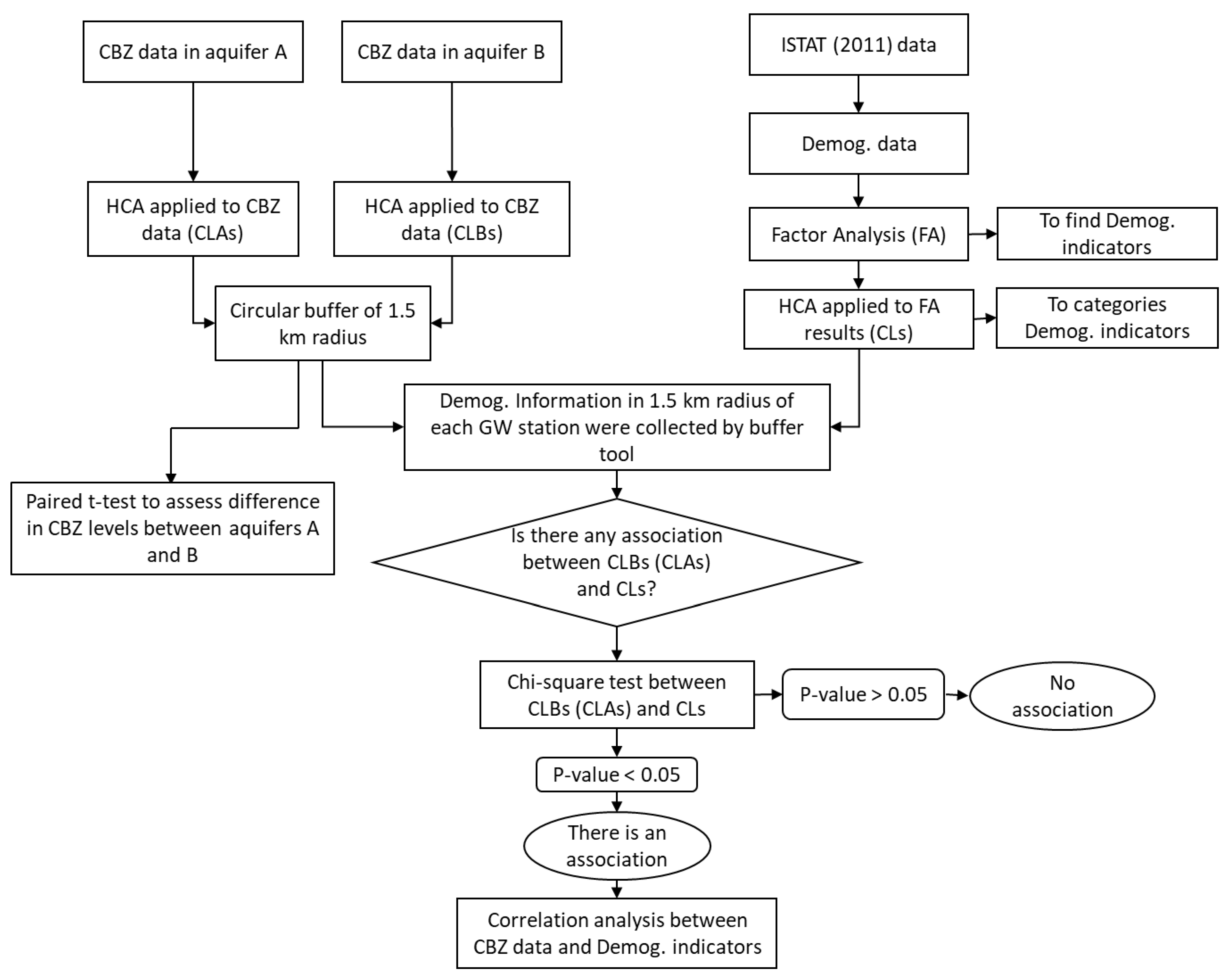 Water 13 02539 g004 550