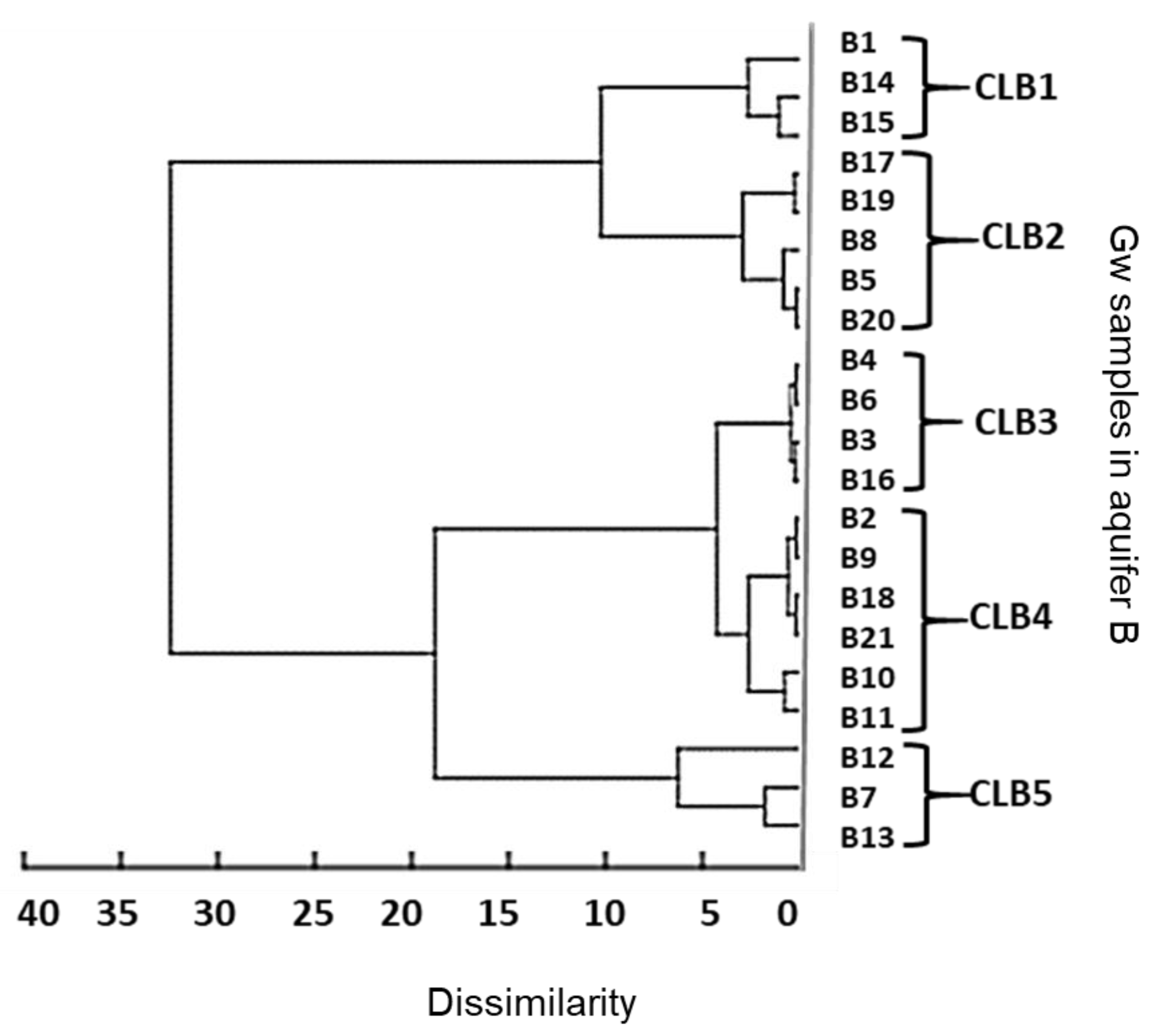 Water 13 02539 g006 550