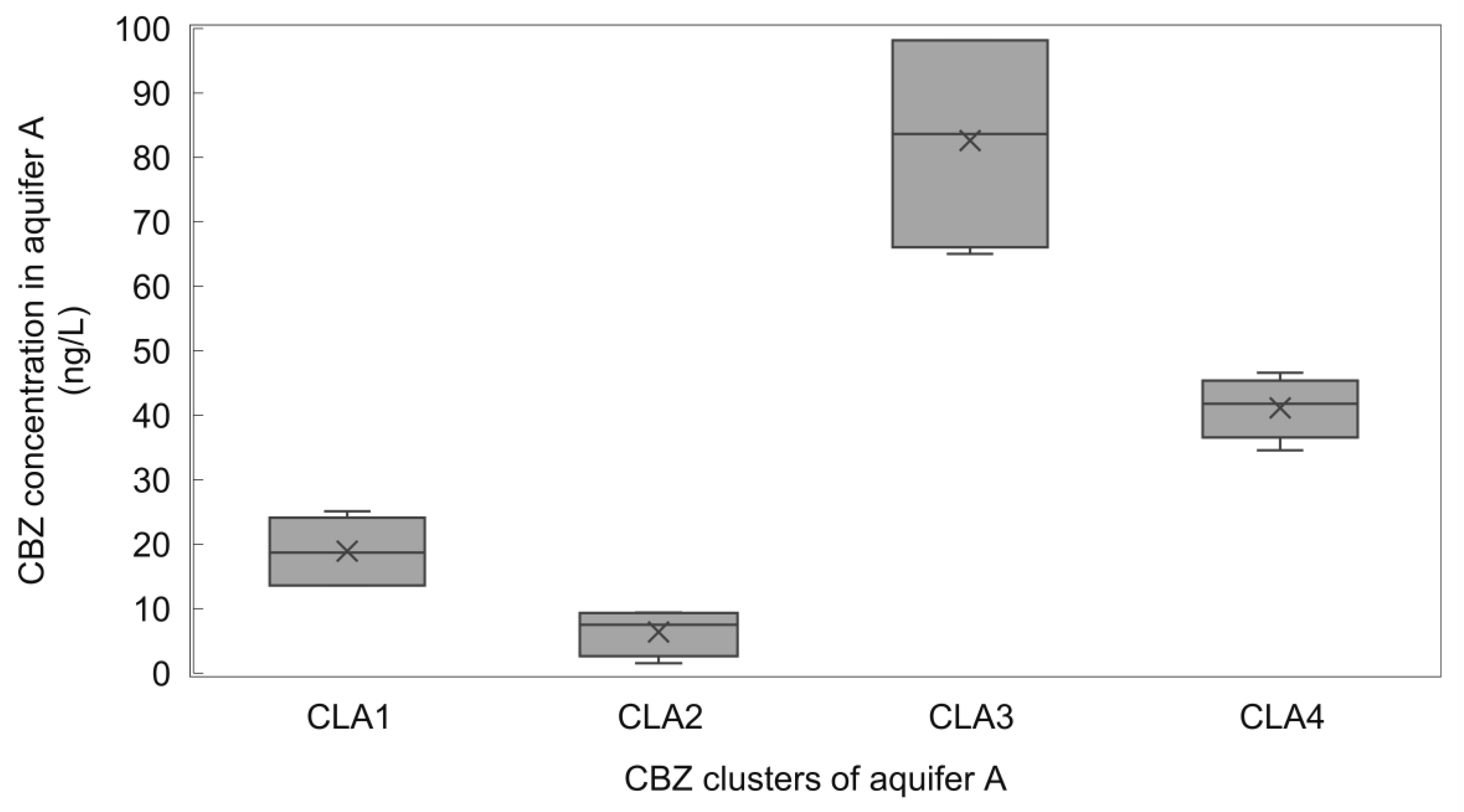 Water 13 02539 g007 550