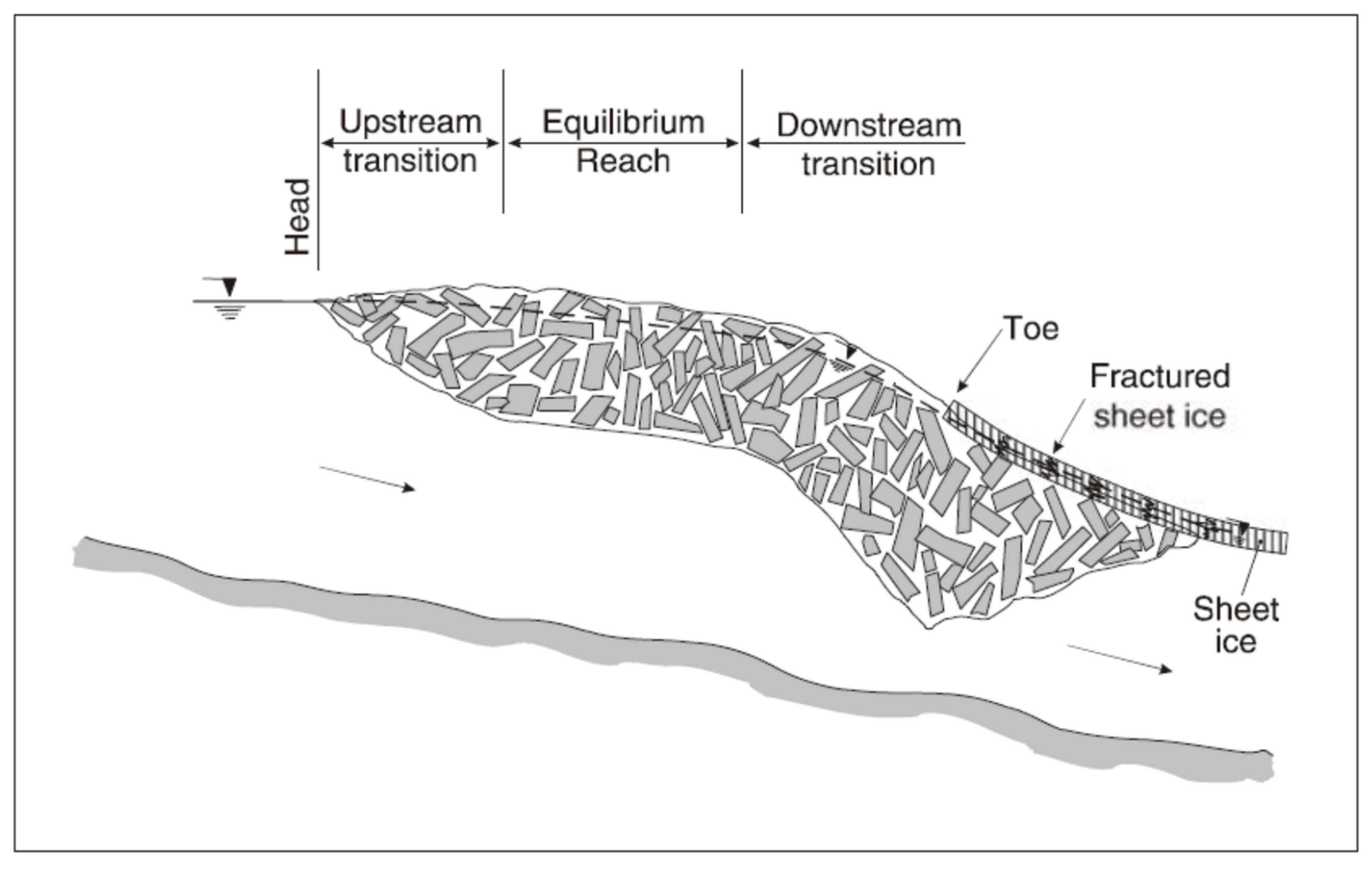 Water | Free Full-Text | Effects of River-Ice Breakup on Sediment