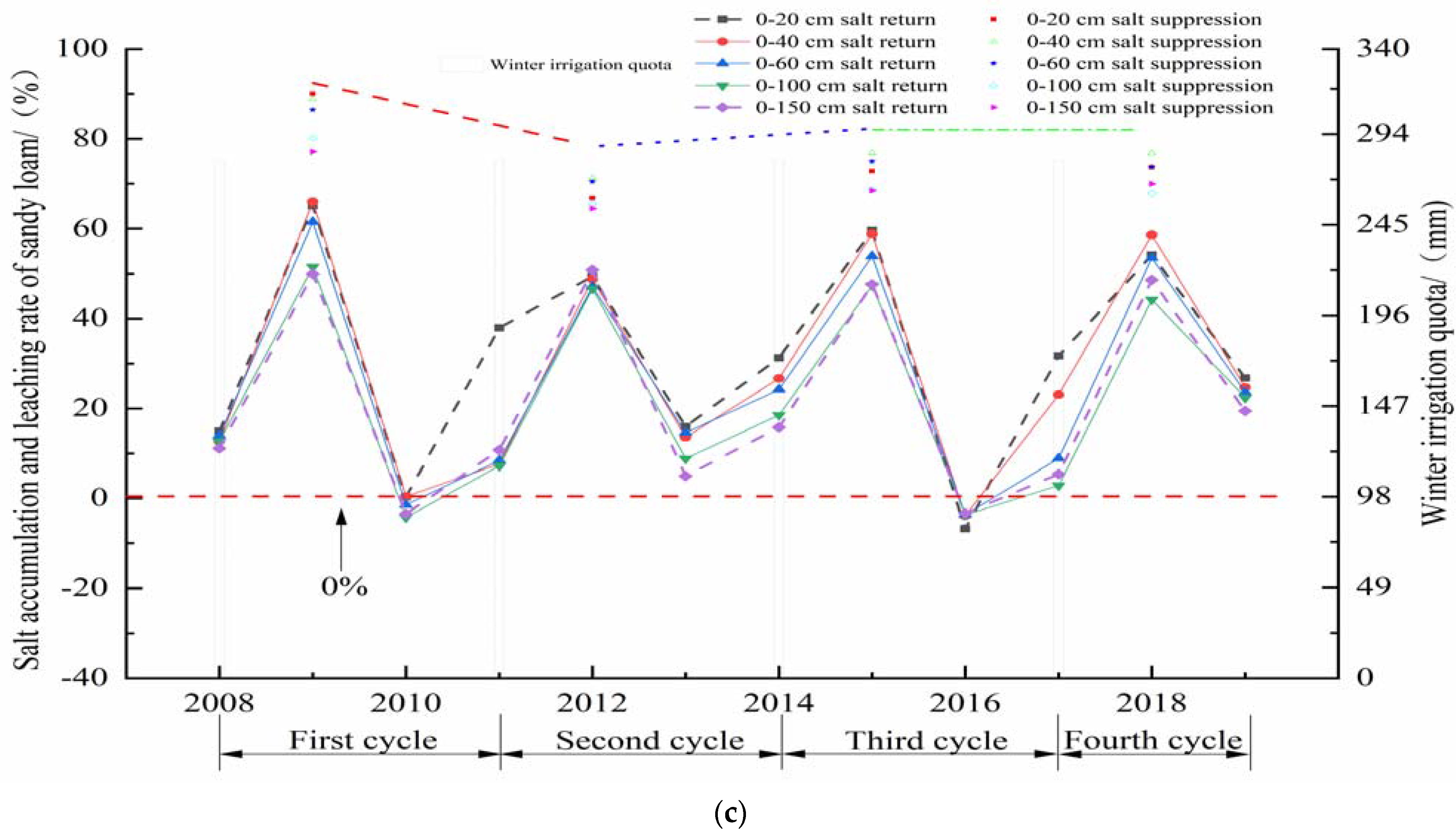 Water 13 02545 g005b
