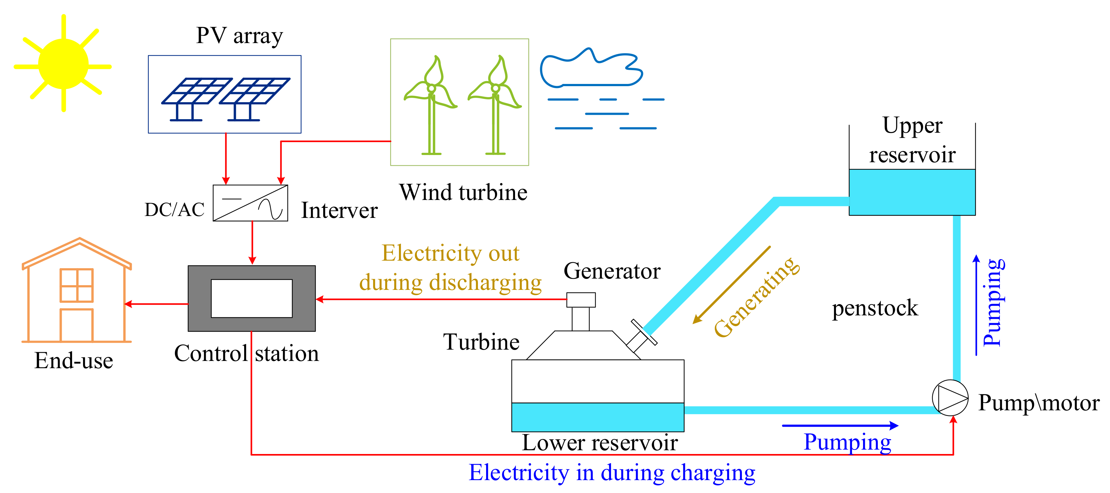 Water 13 02548 g001 550