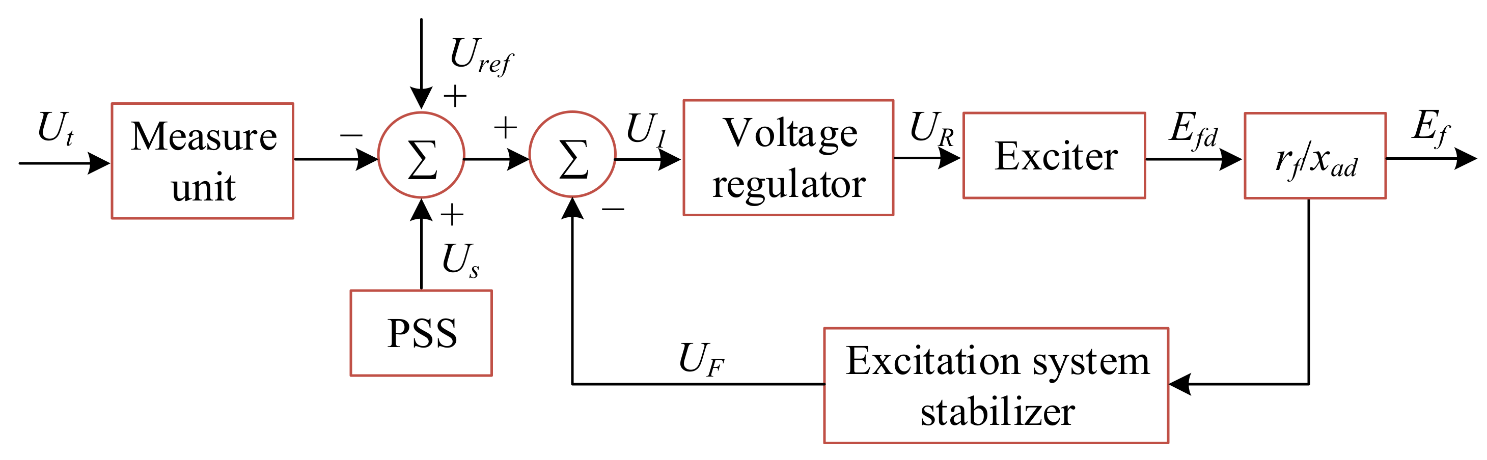Water 13 02548 g003 550