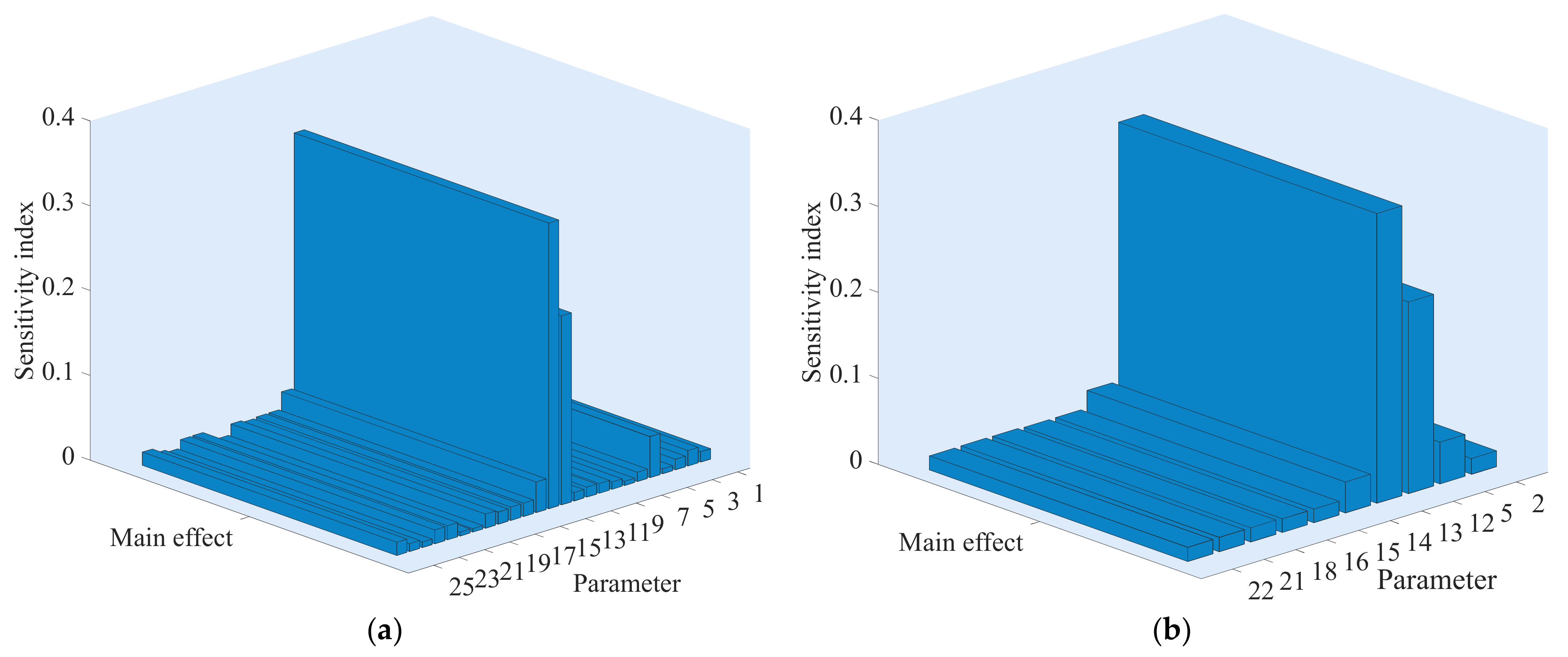 Water 13 02548 g016 550