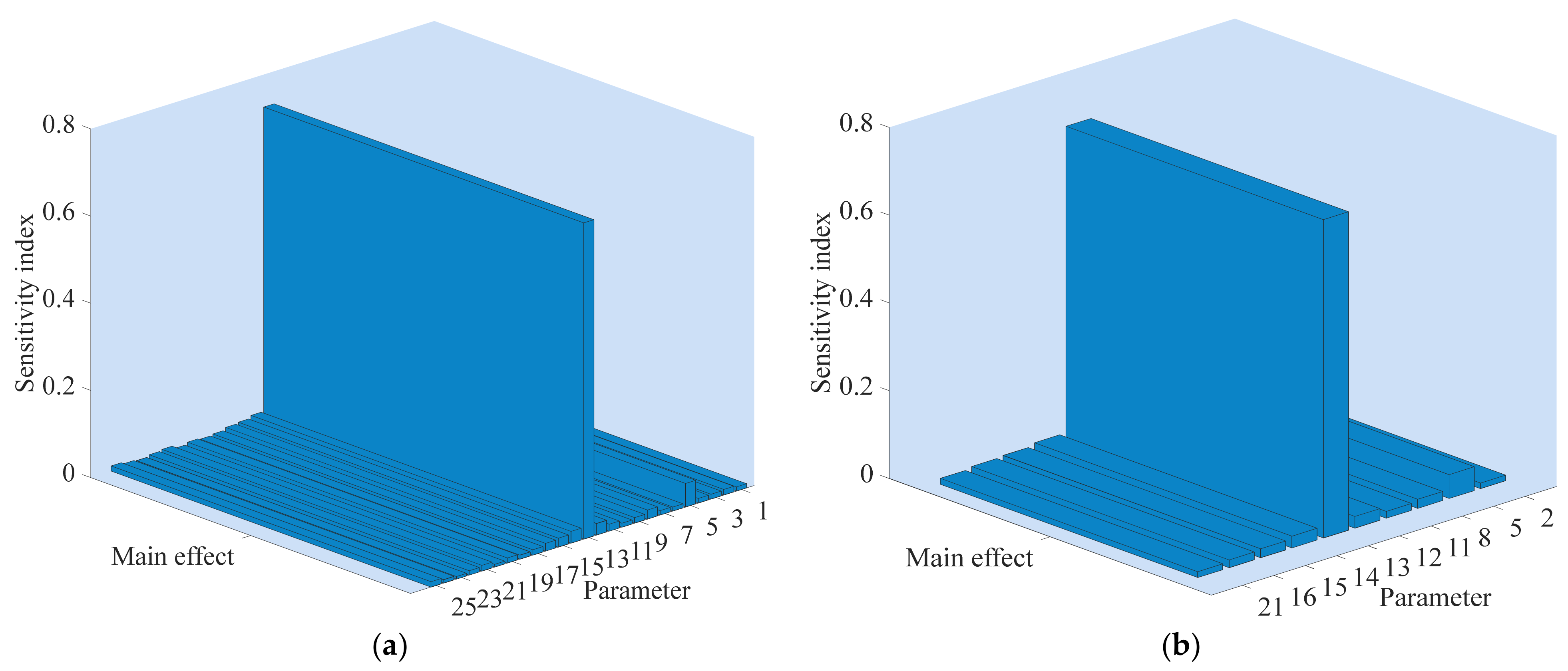 Water 13 02548 g017 550