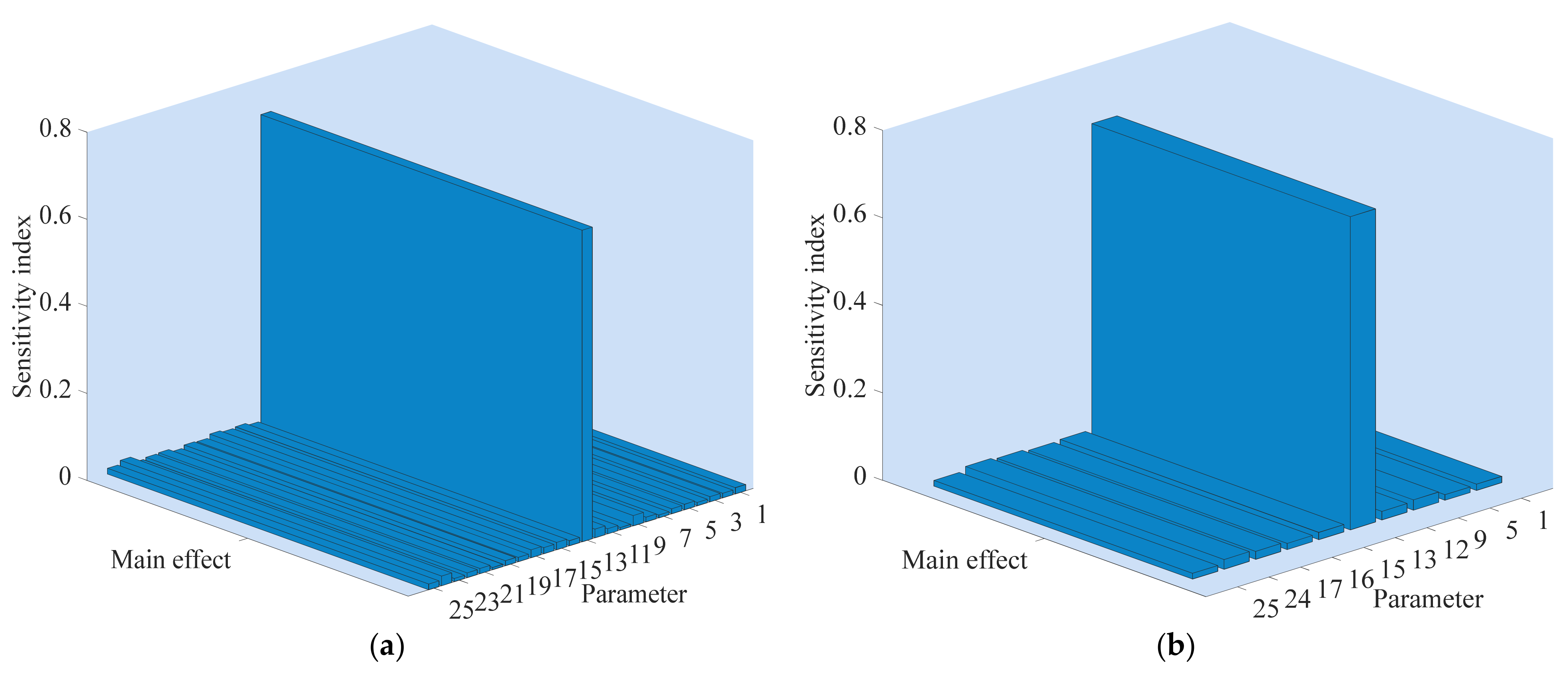 Water 13 02548 g018 550