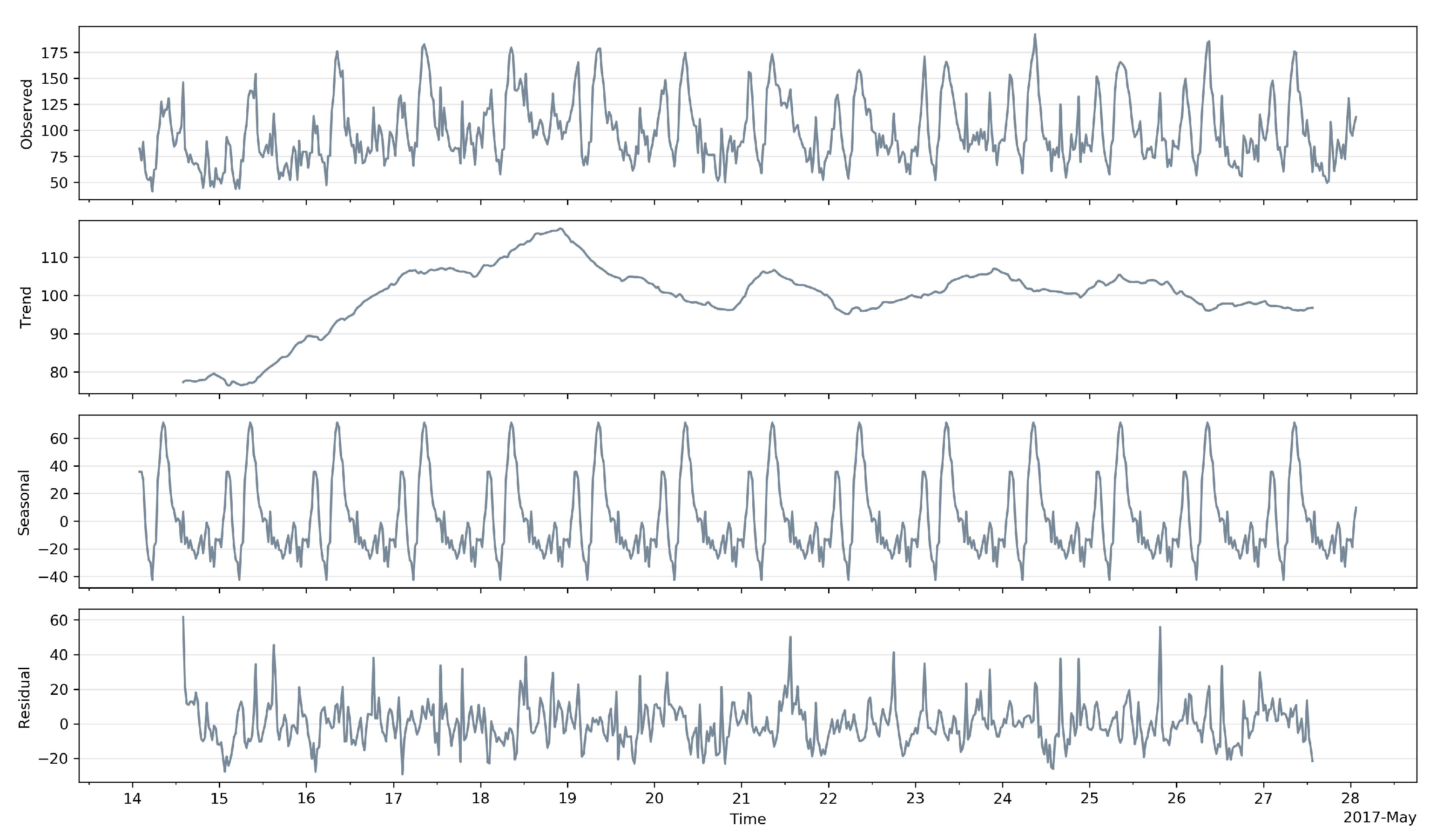 Water 13 02551 g007 550