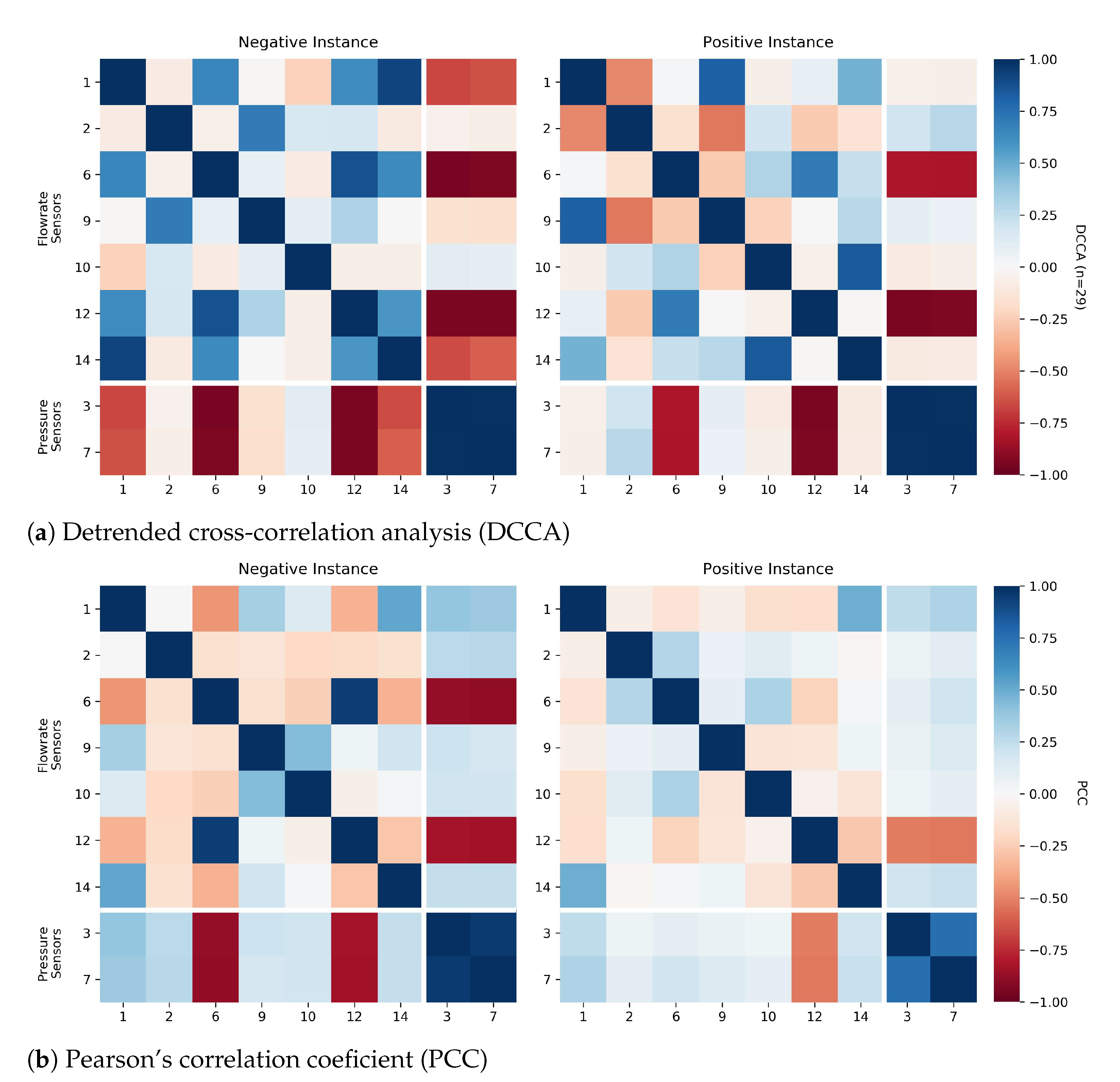 Water 13 02551 g009 550