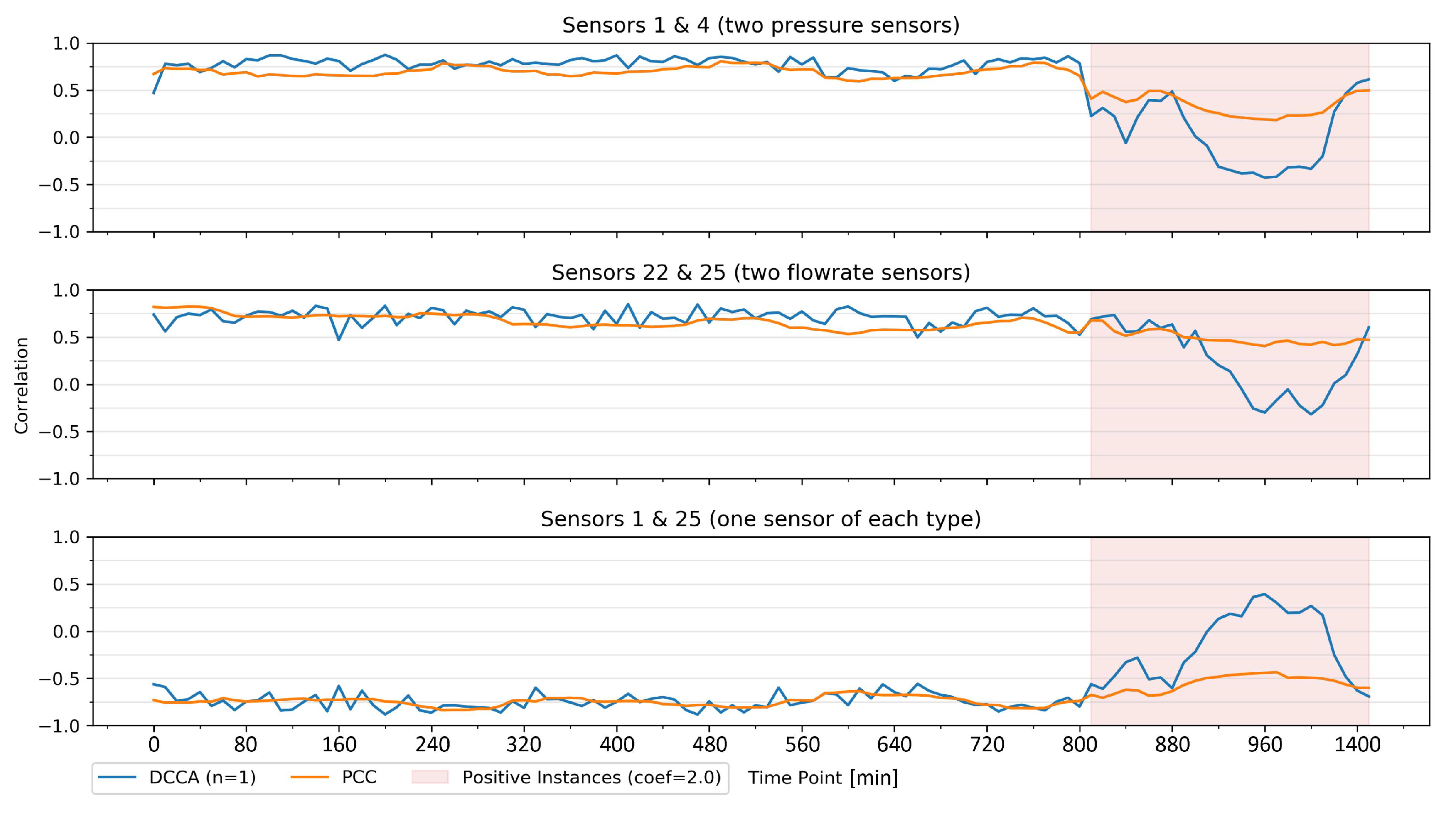 Water 13 02551 g010 550