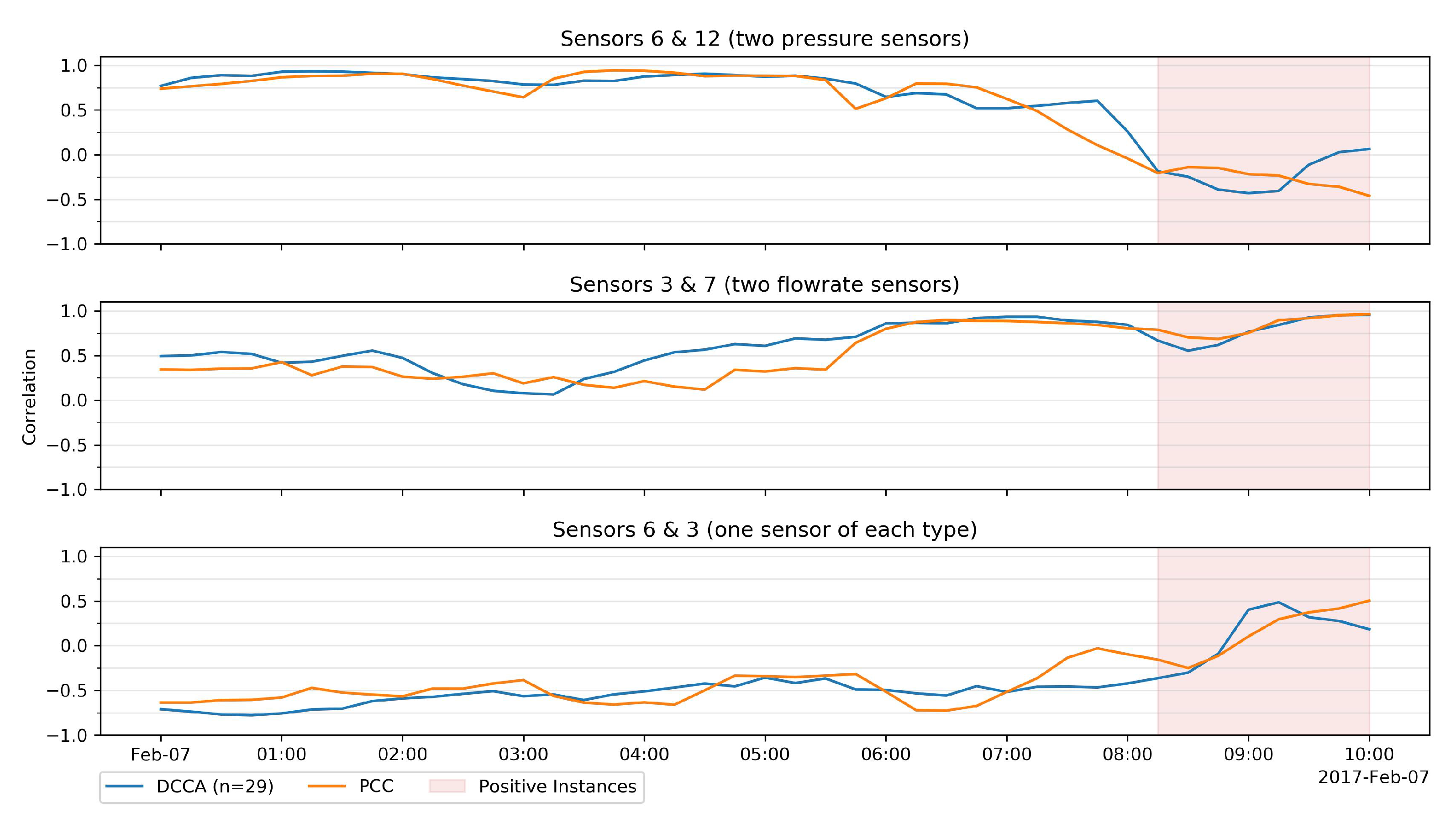 Water 13 02551 g011 550