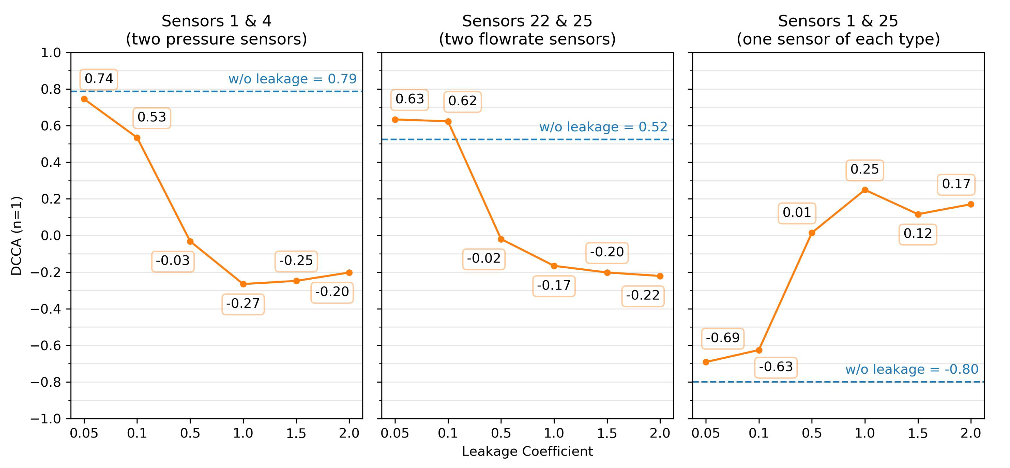 Water 13 02551 g012 550