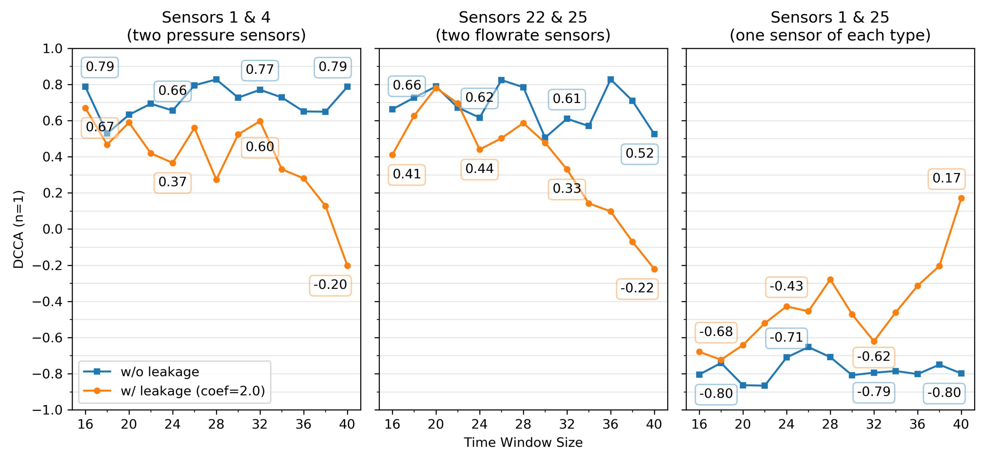 Water 13 02551 g013 550