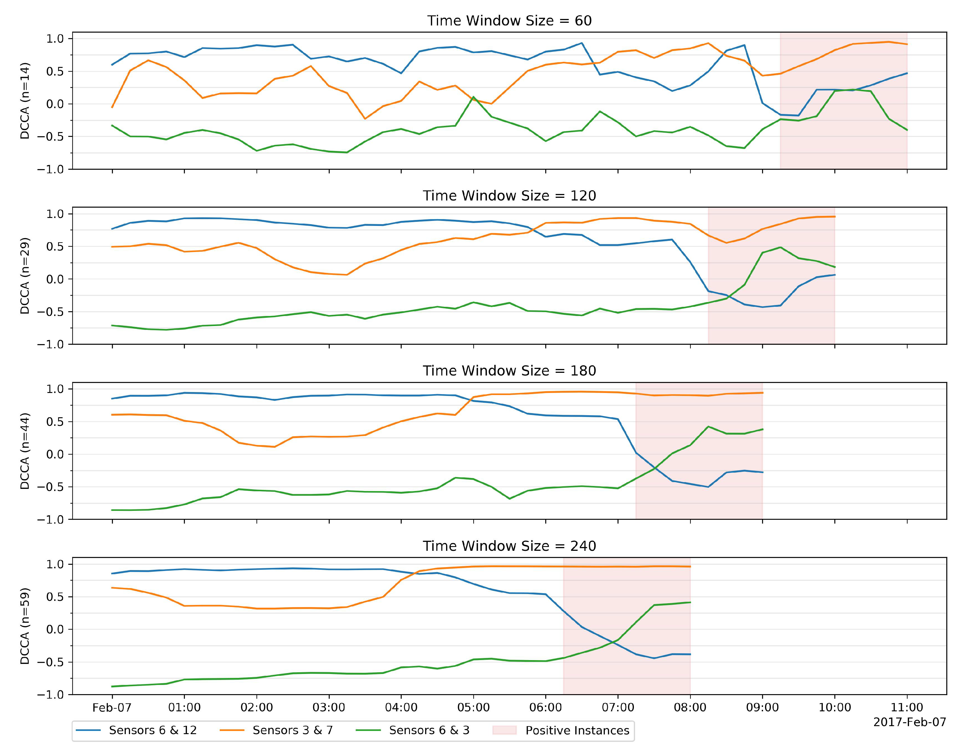 Water 13 02551 g014 550