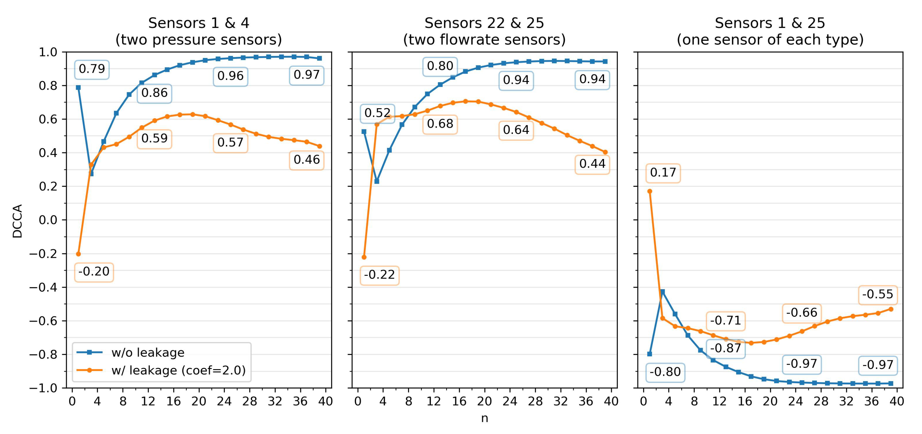 Water 13 02551 g015 550