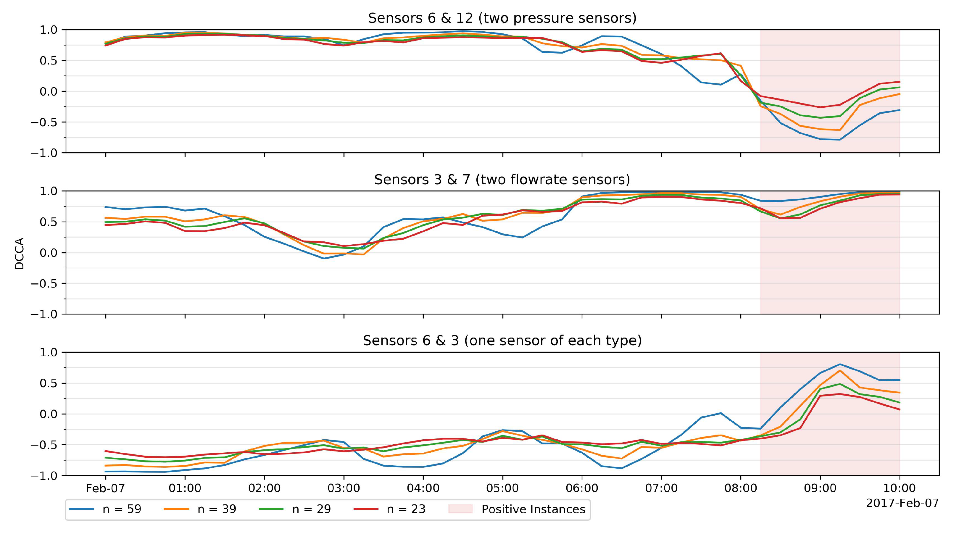 Water 13 02551 g016 550