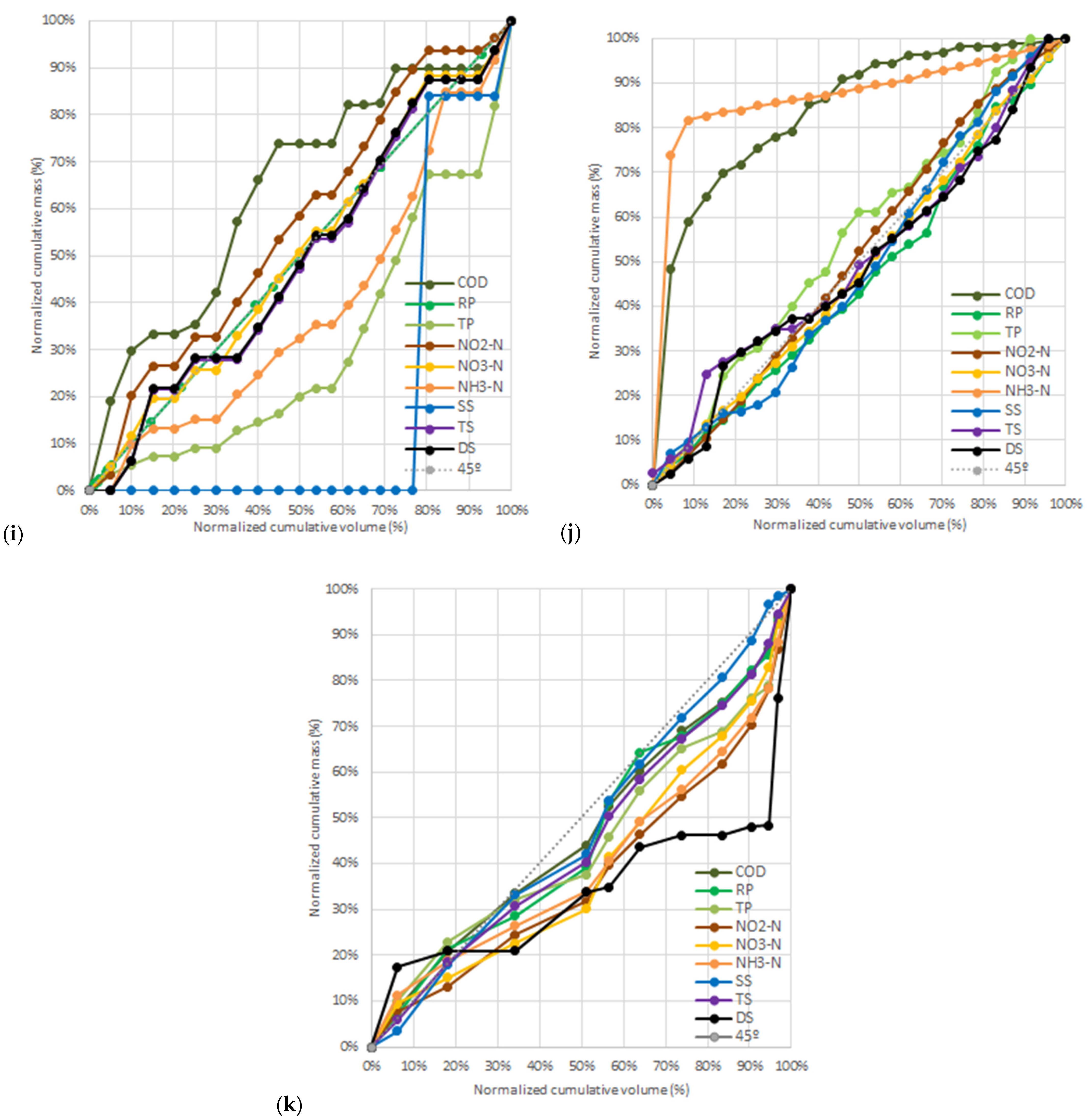 Water 13 02552 g005c