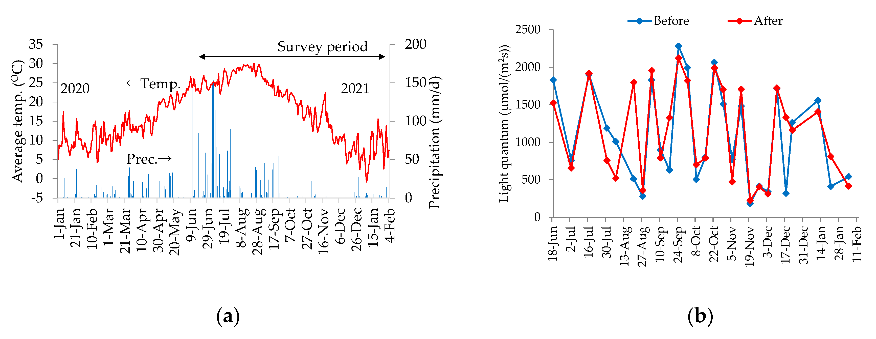 Water 13 02557 g005 Water 13 02557 g005