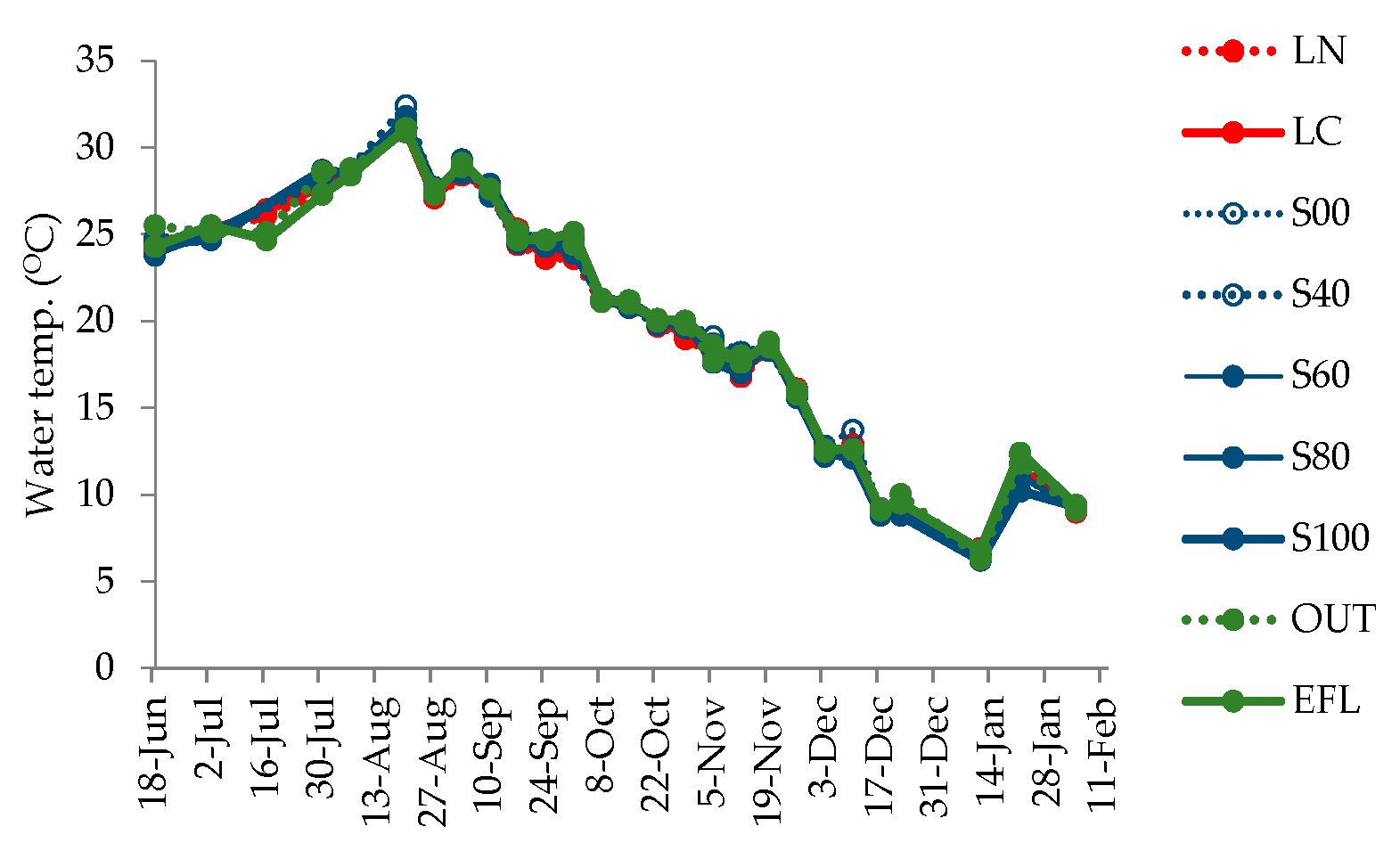 Water 13 02557 g006 Water 13 02557 g006