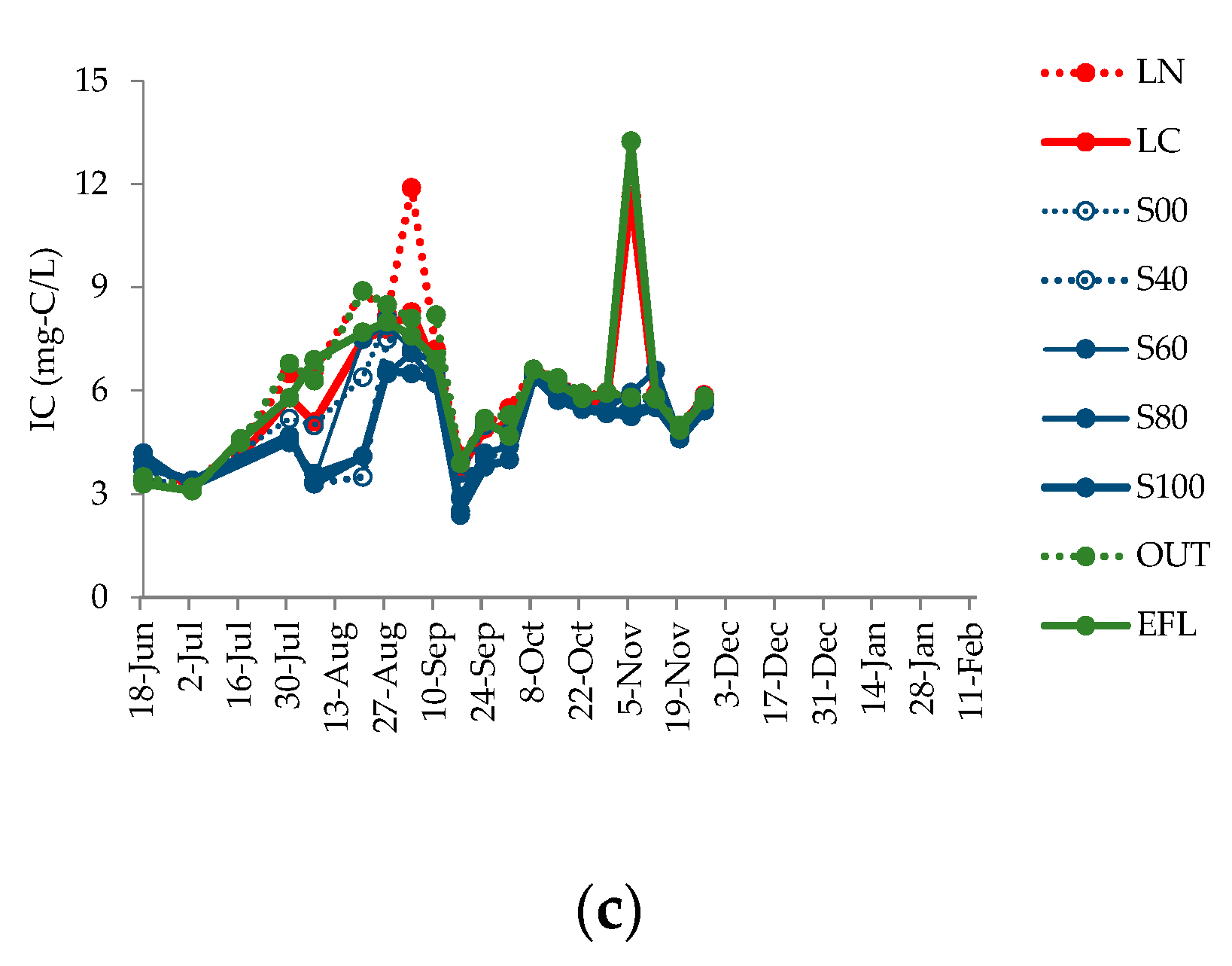 Water 13 02557 g008b Water 13 02557 g008b