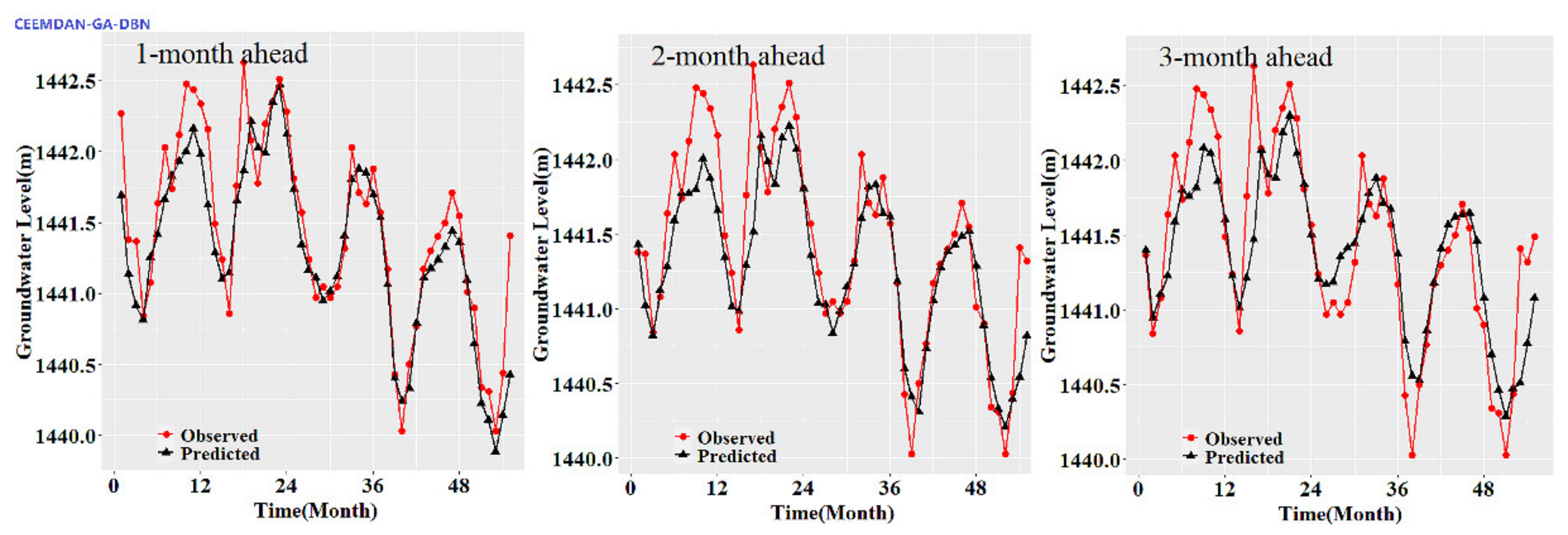 Water 13 02558 g003a 550