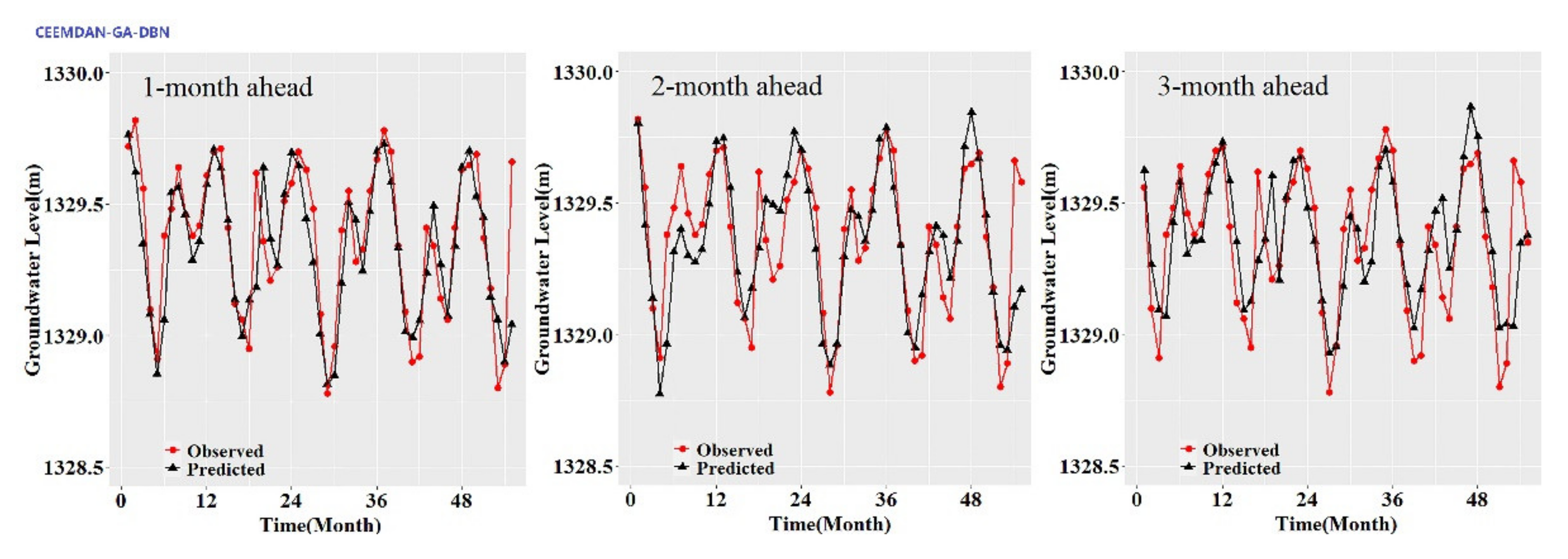 Water 13 02558 g007a 550