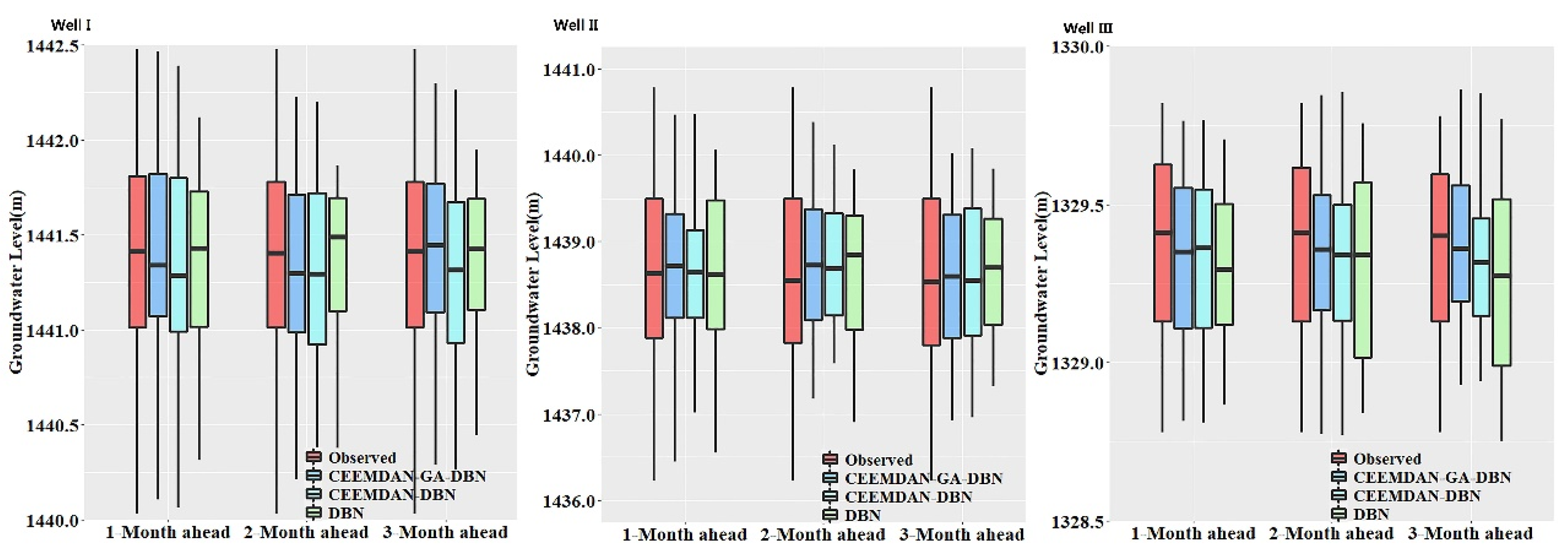 Water 13 02558 g010 550