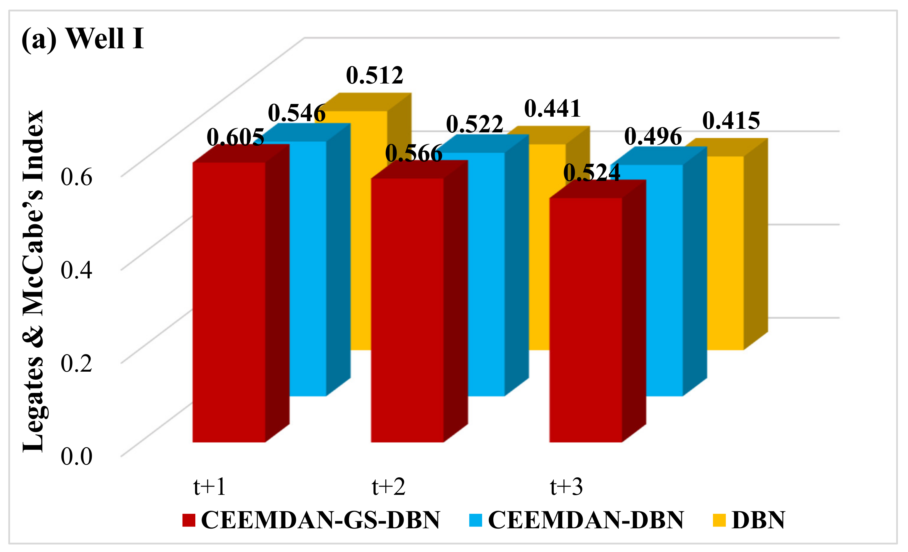 Water 13 02558 g011a 550
