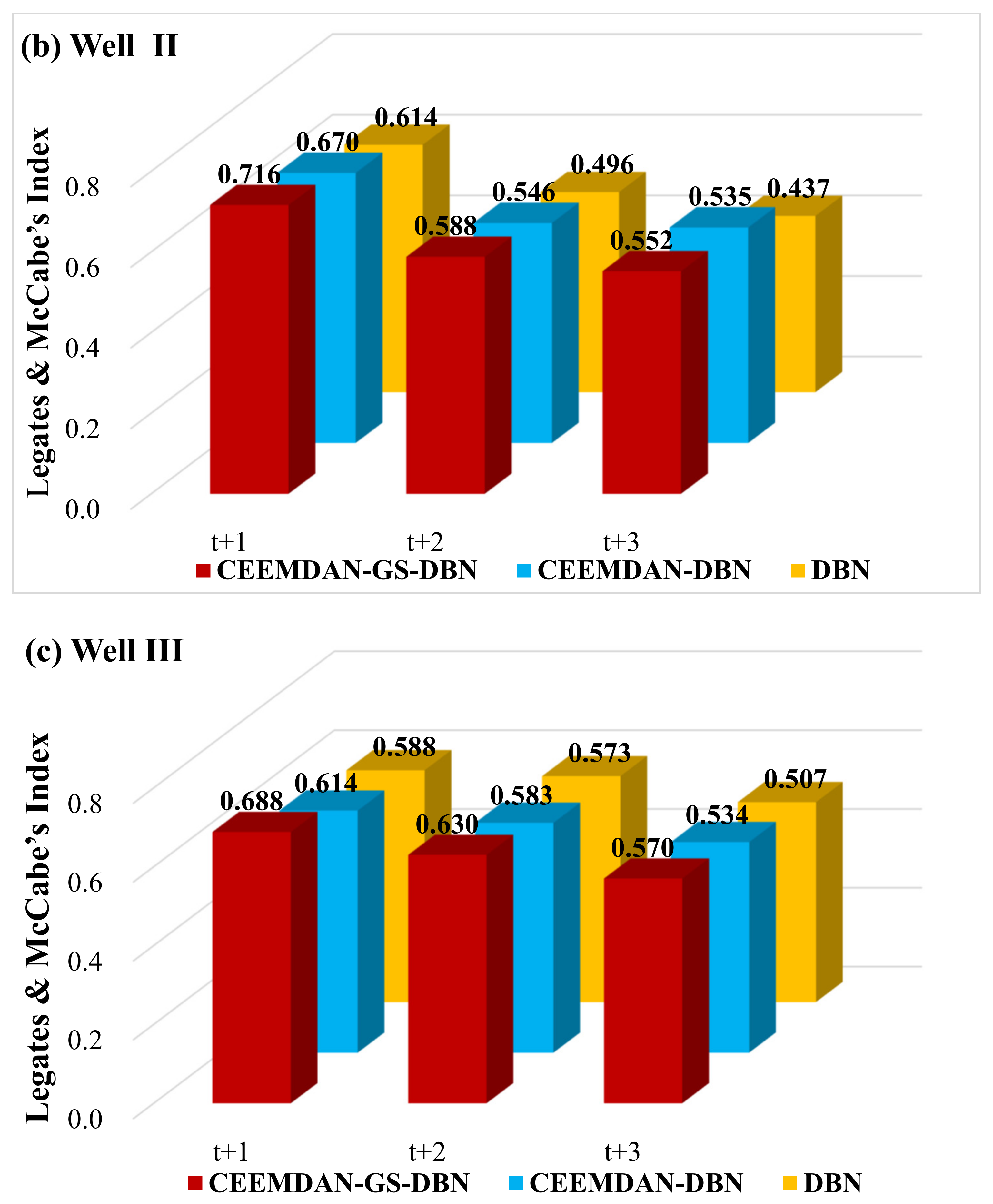 Water 13 02558 g011b 550