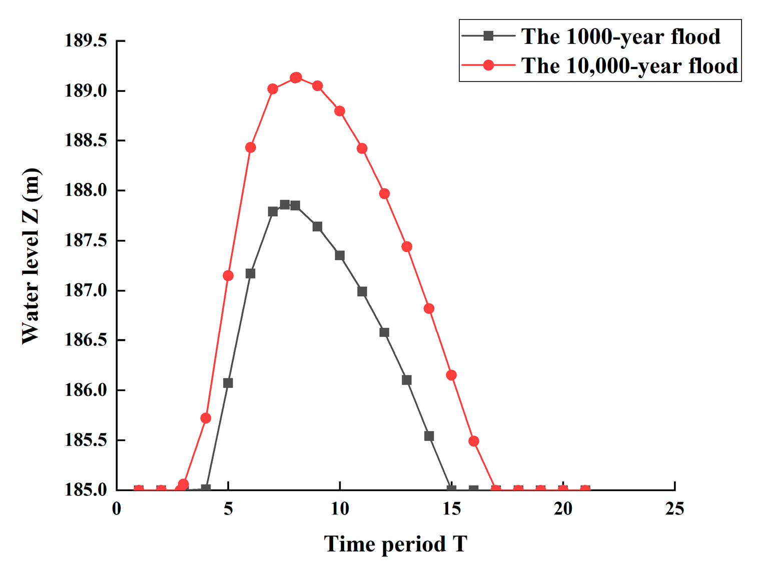 Water 13 02563 g002 550