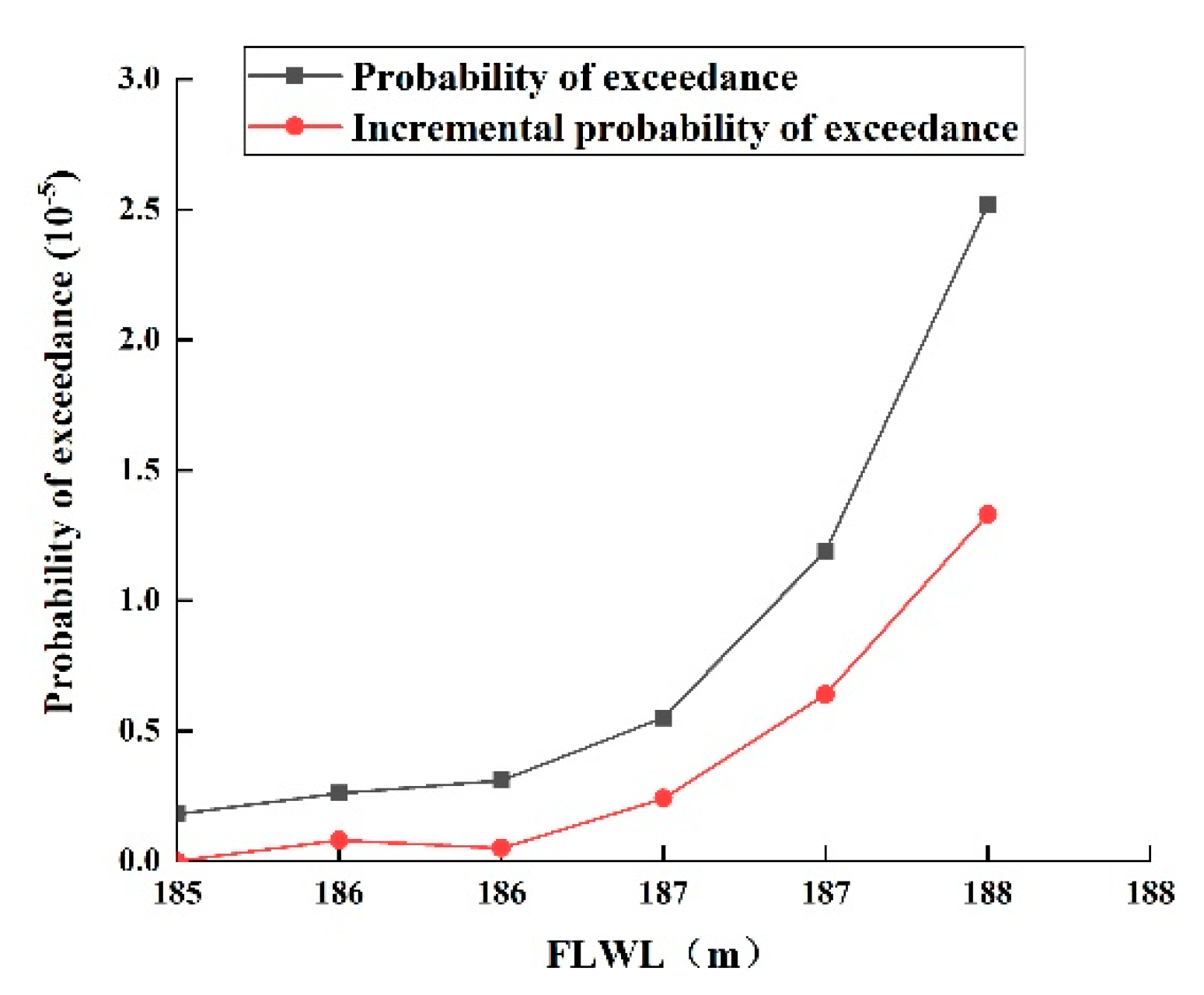 Water 13 02563 g003 550