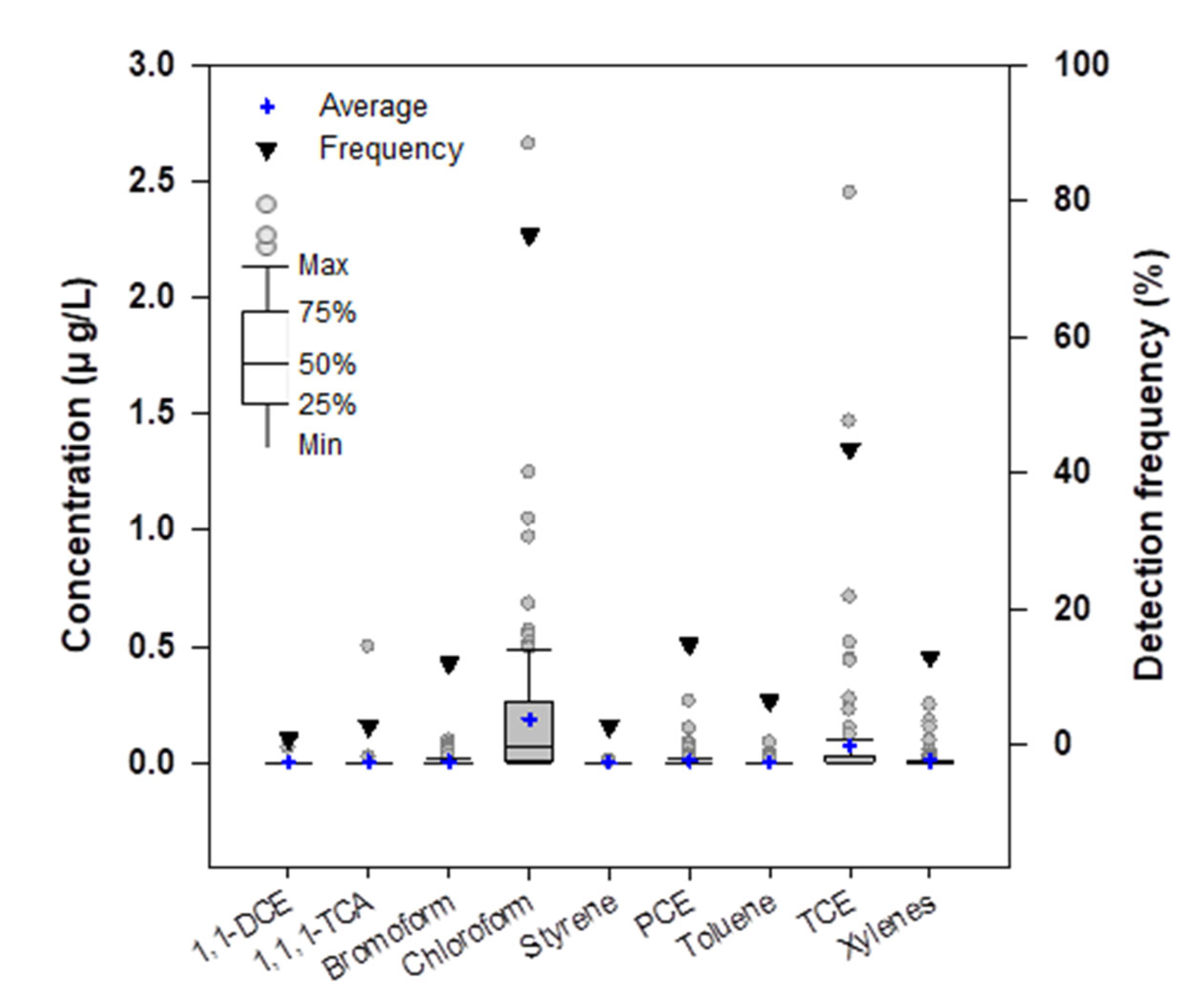 Water 13 02568 g002 550