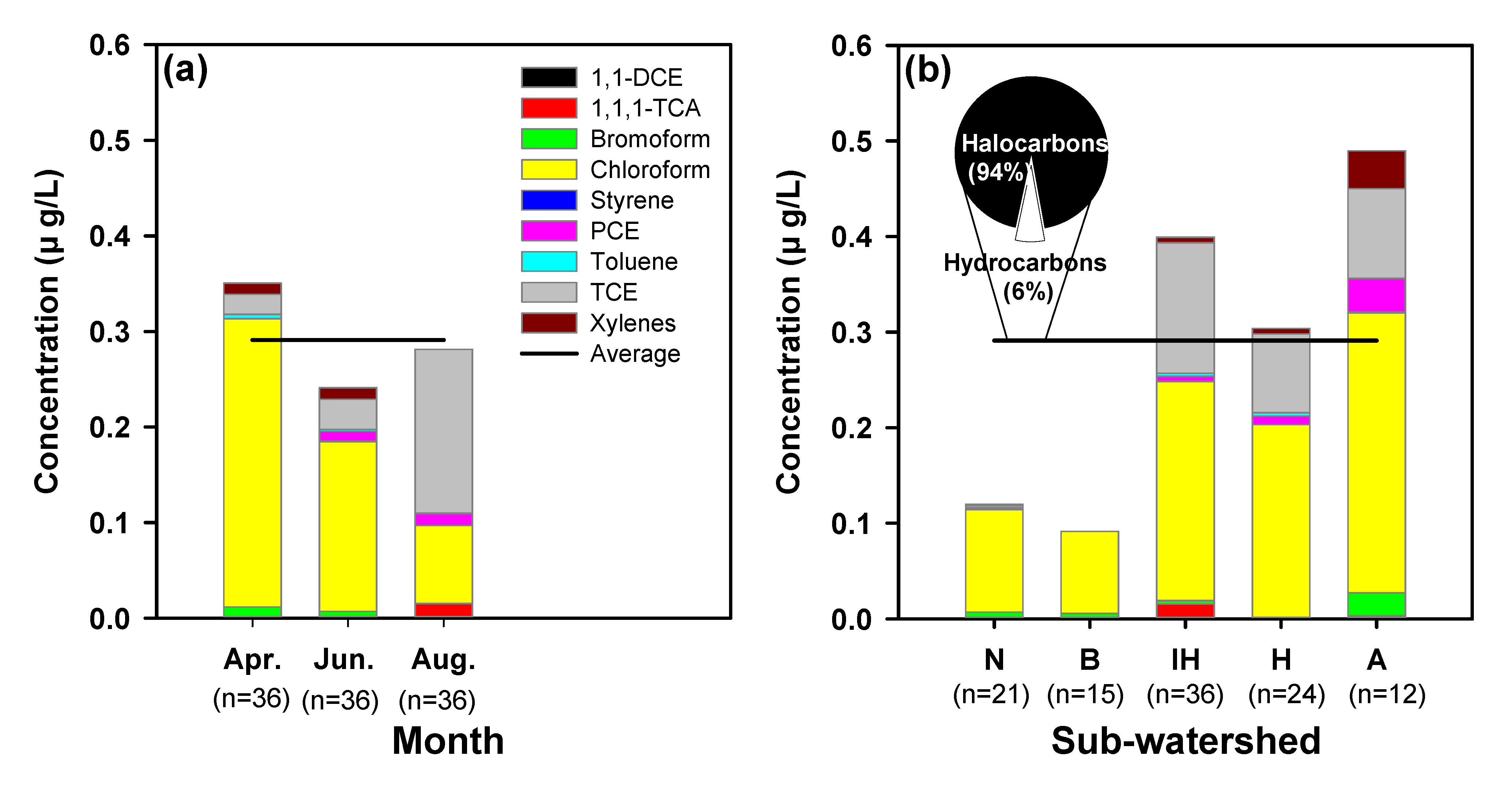 Water 13 02568 g003 550