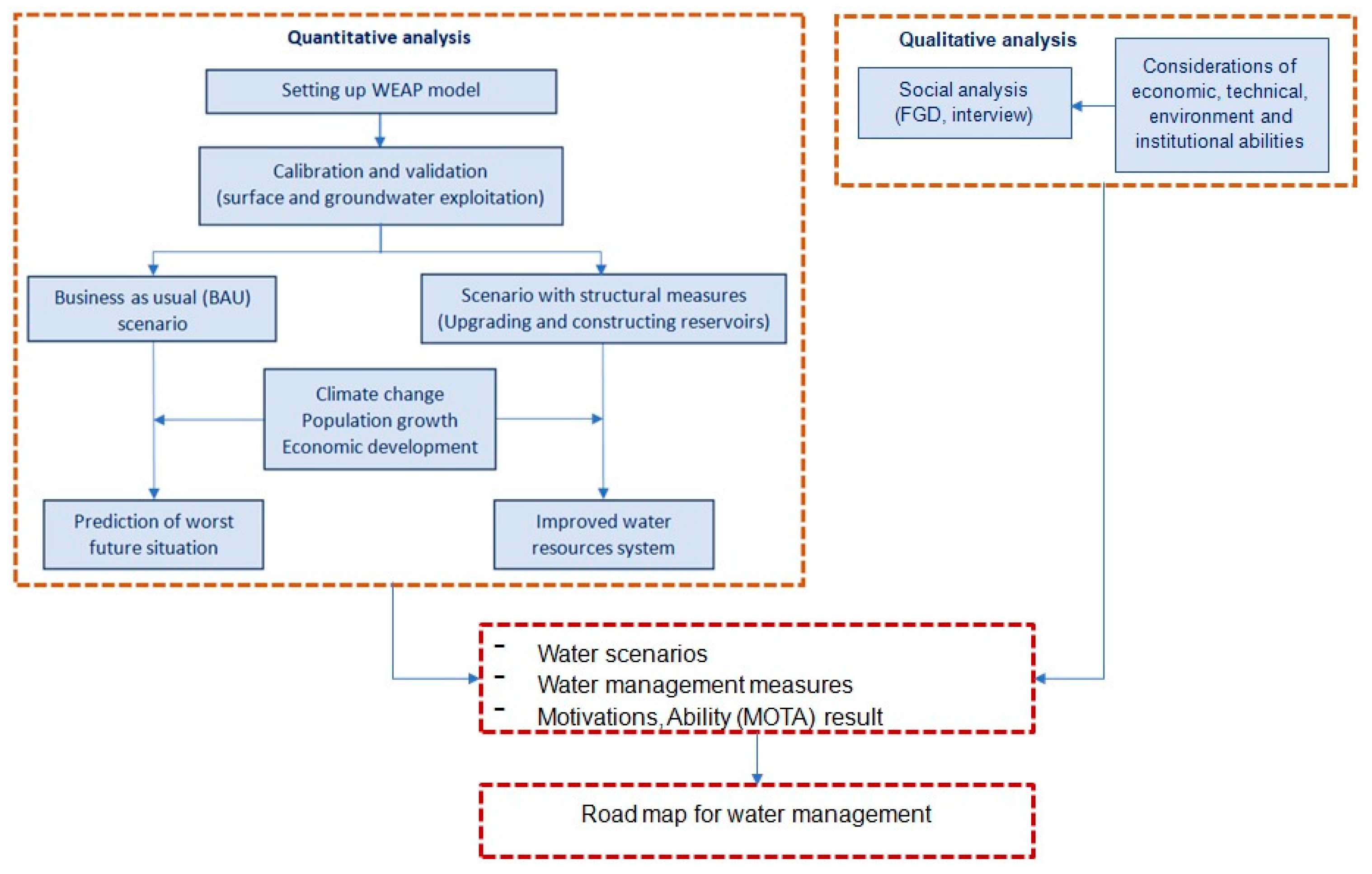 Water 13 02573 g003 Water 13 02573 g003