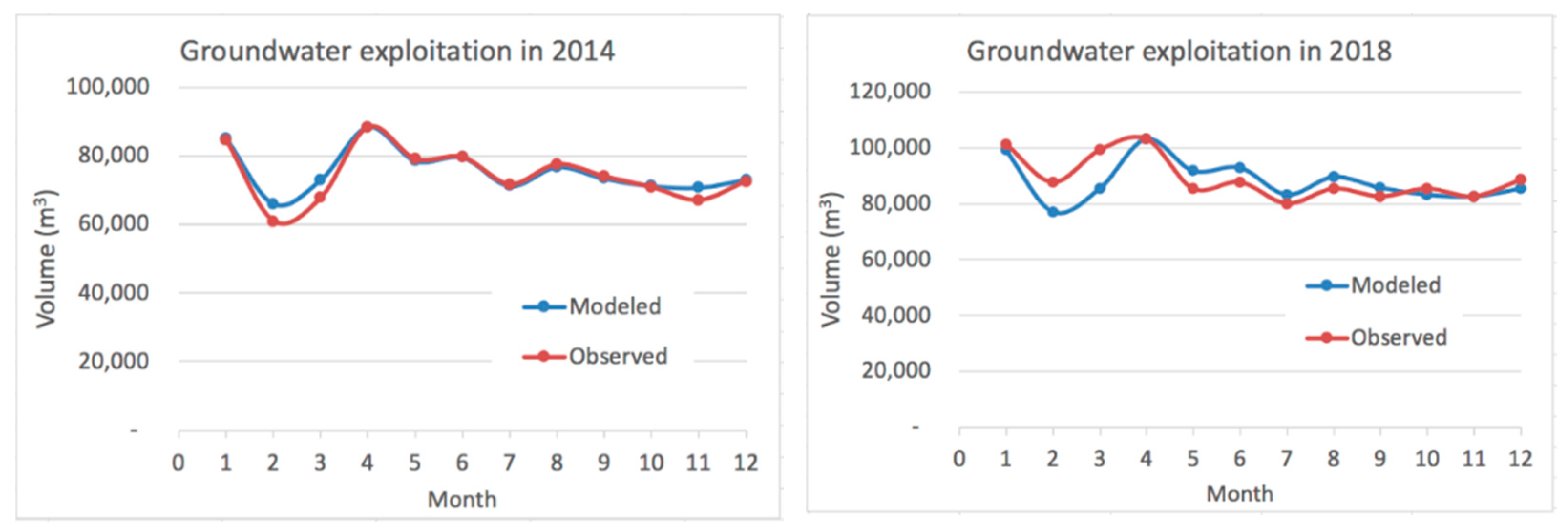Water 13 02573 g006 Water 13 02573 g006