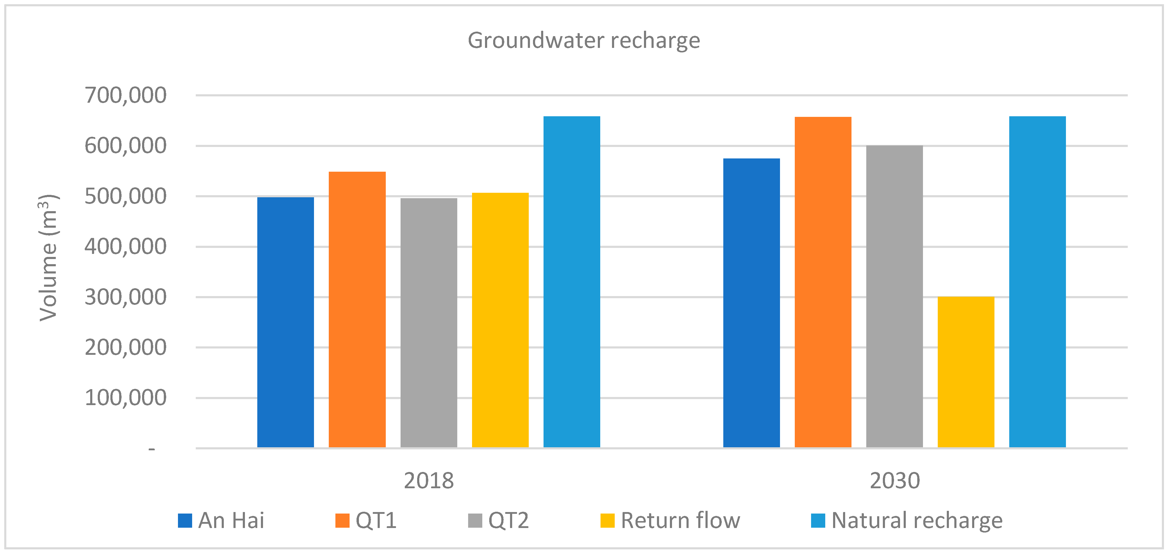 Water 13 02573 g007 Water 13 02573 g007
