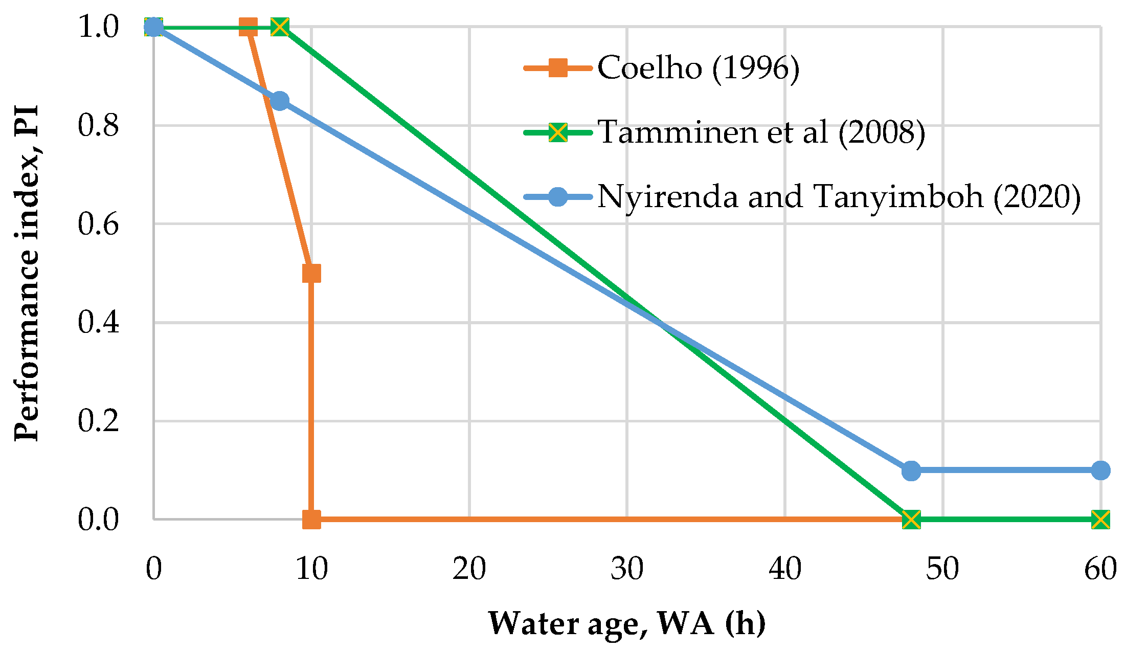 Water 13 02574 g001 550