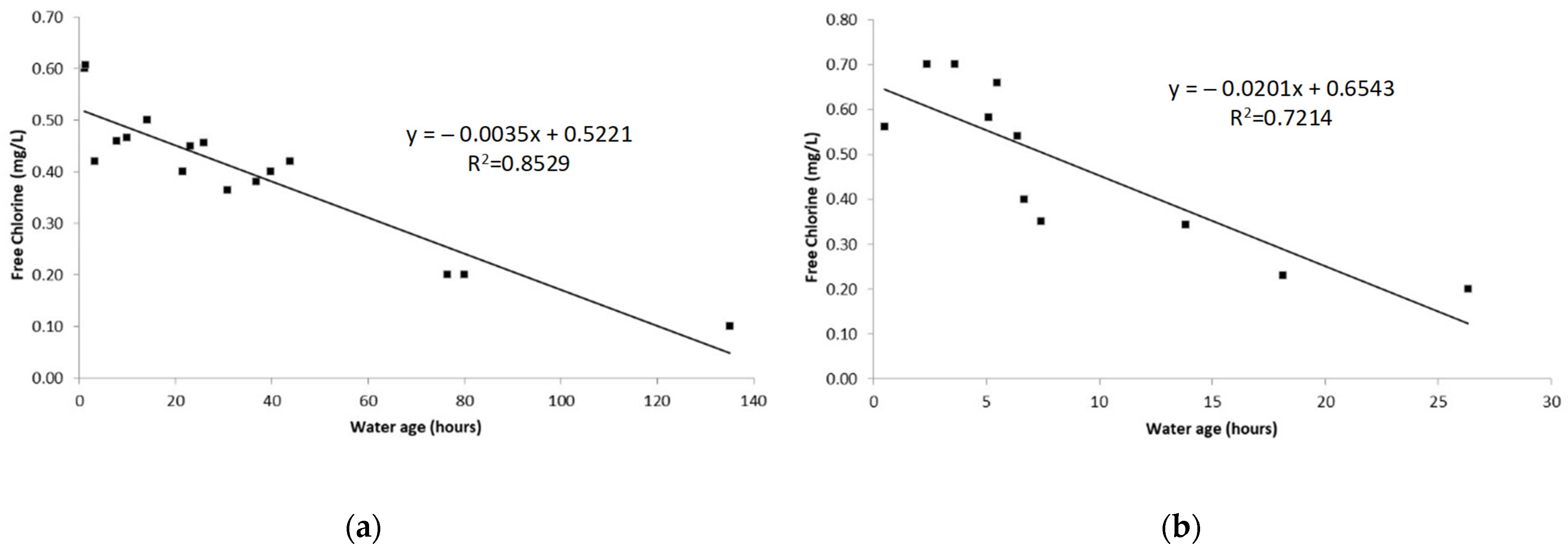 Water 13 02574 g007 550