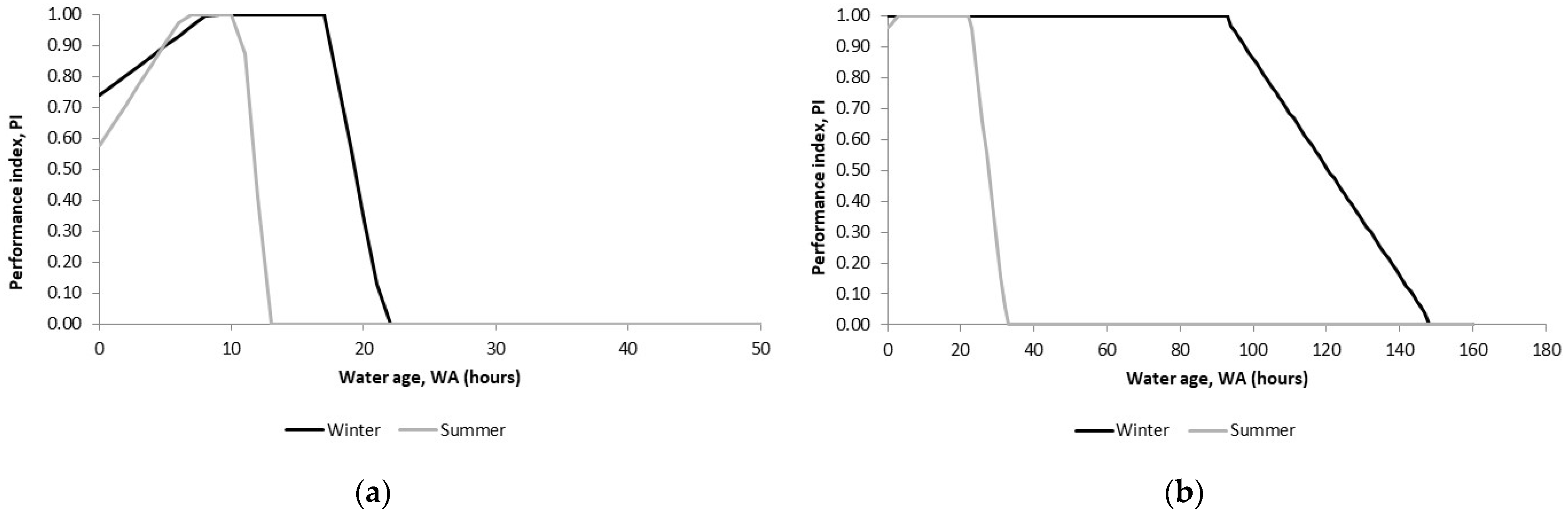 Water 13 02574 g008 550