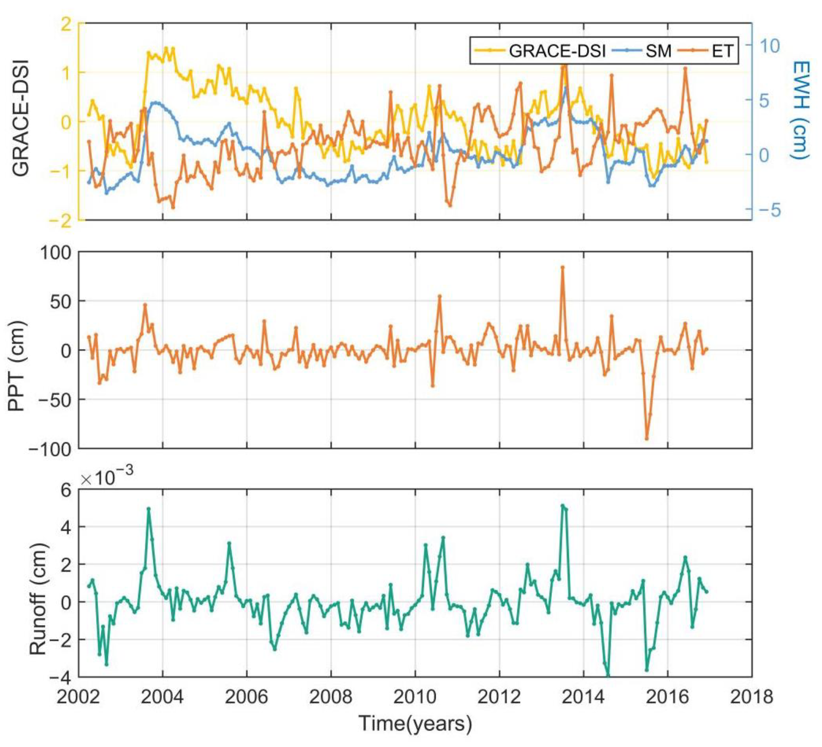 Water 13 02575 g004 550
