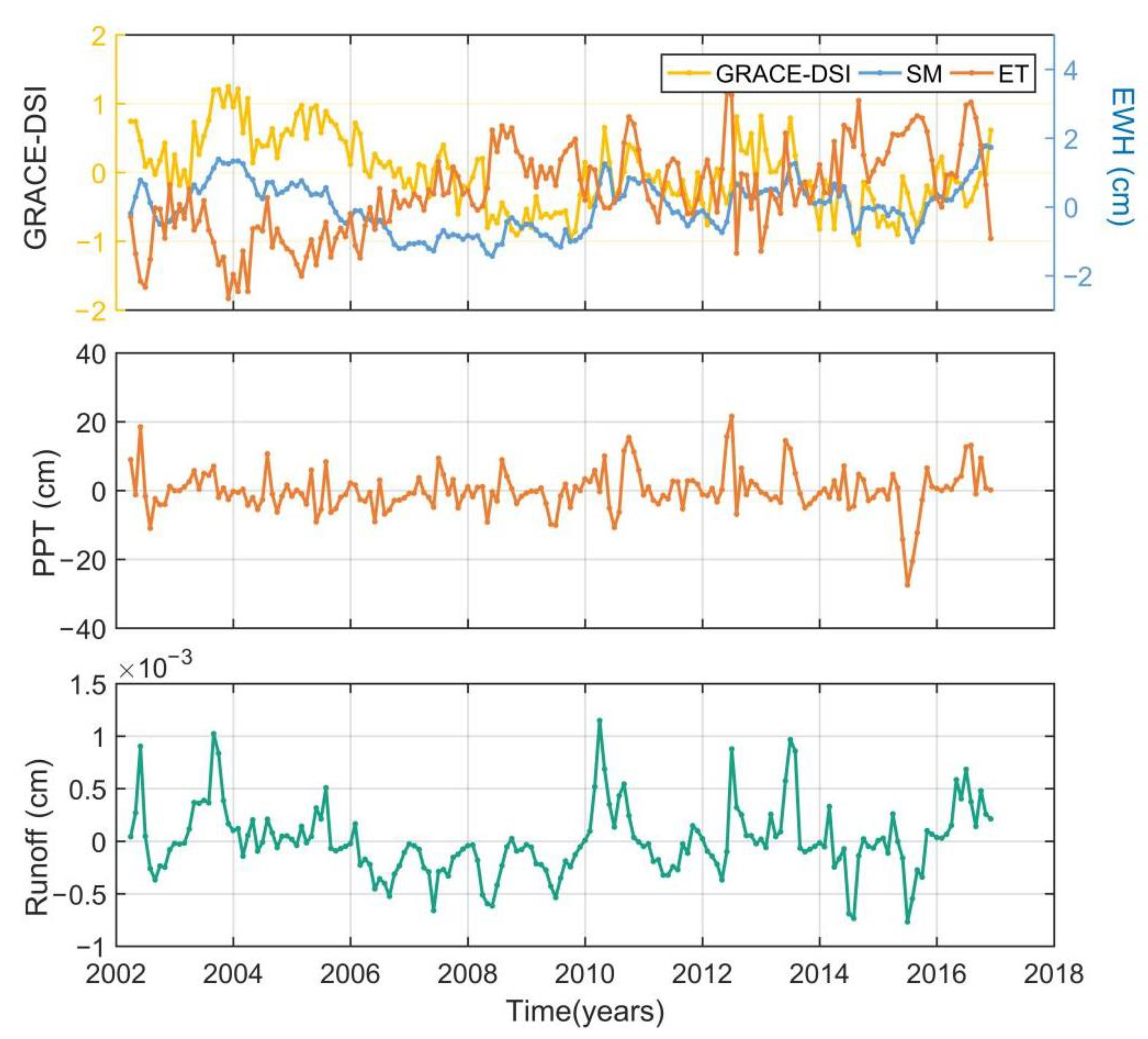 Water 13 02575 g013 550