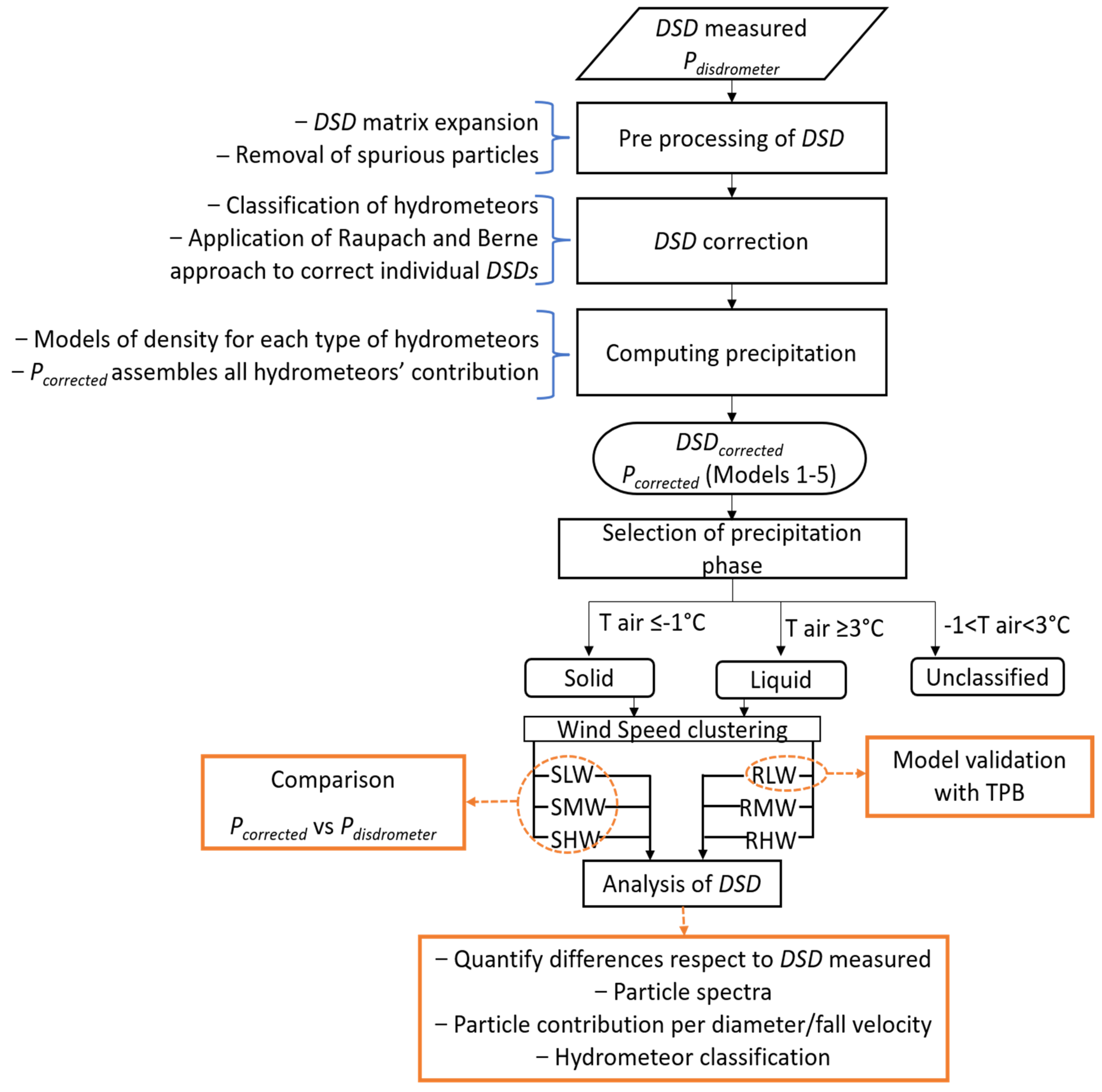 Water 13 02576 g003 Water 13 02576 g003