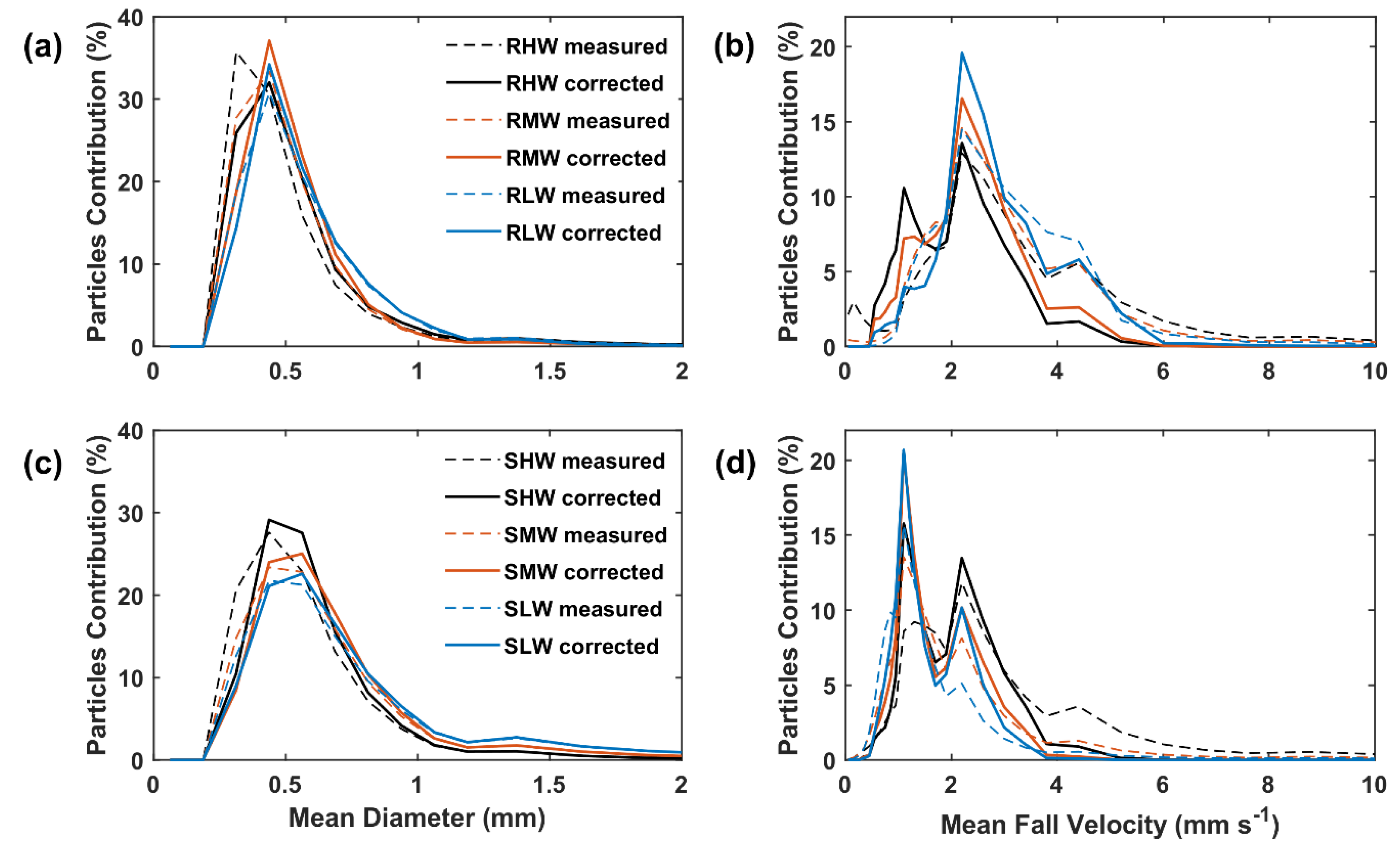 Water 13 02576 g007 Water 13 02576 g007