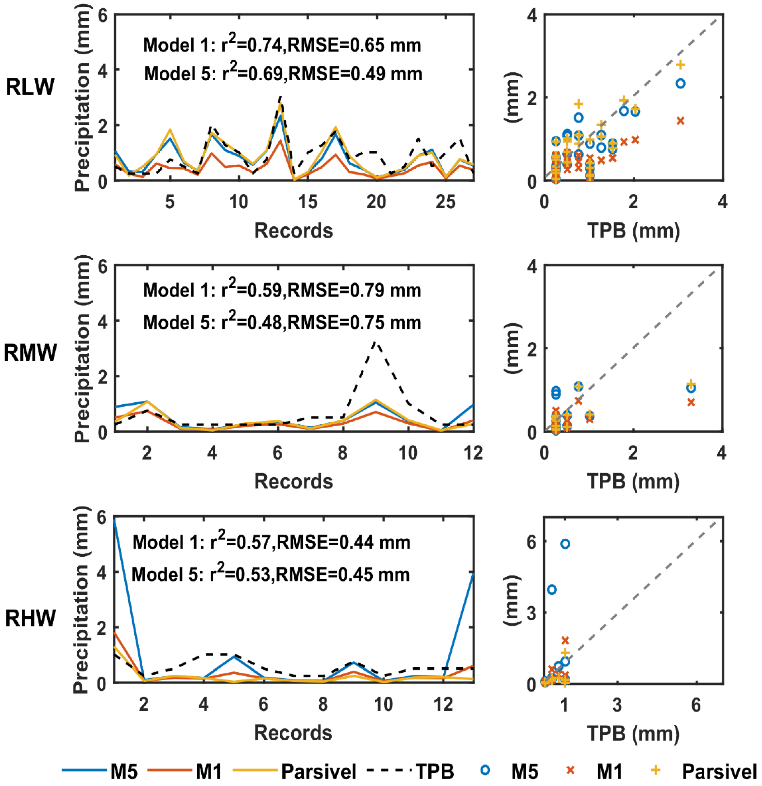 Water 13 02576 g010 Water 13 02576 g010