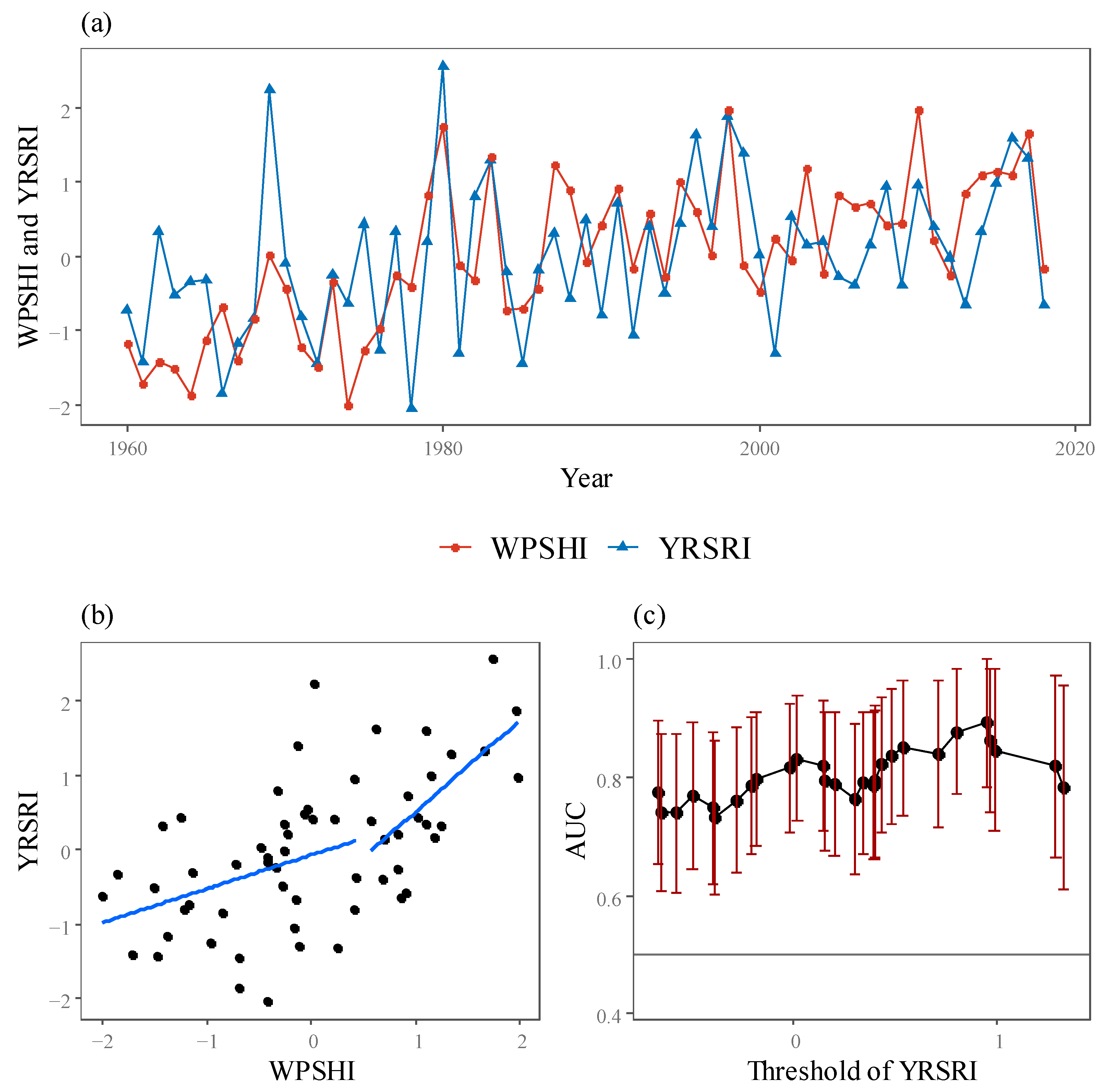 Water 13 02580 g005 550
