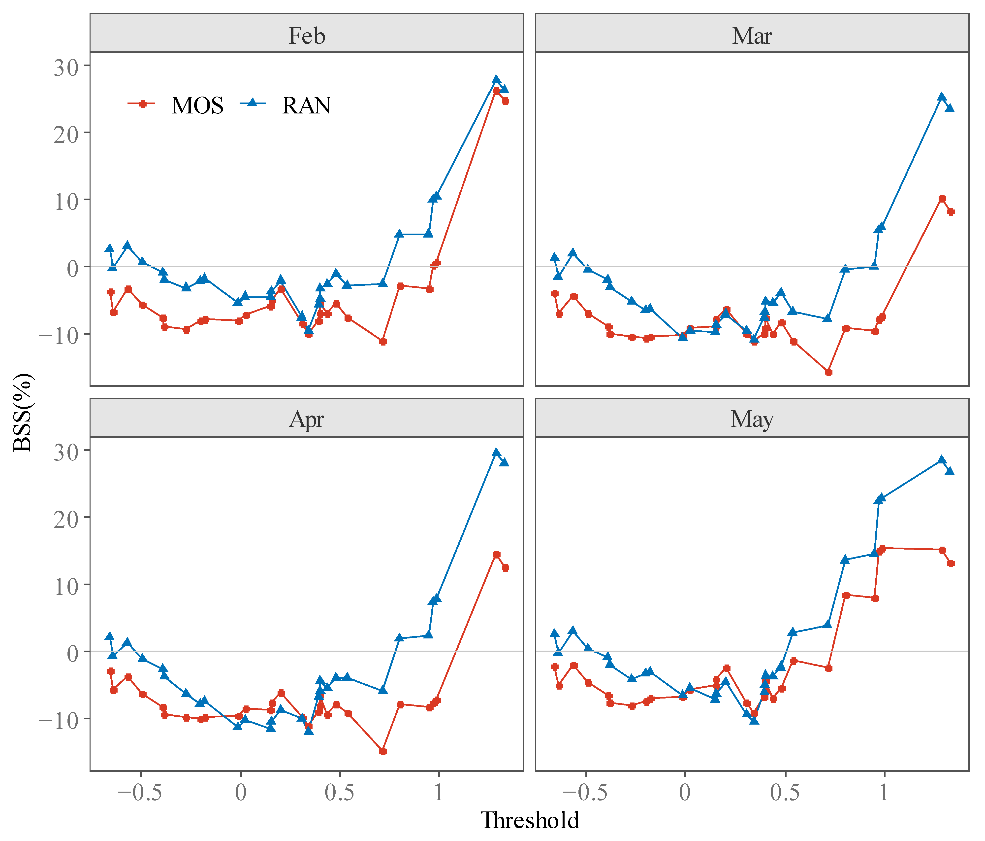 Water 13 02580 g010 550