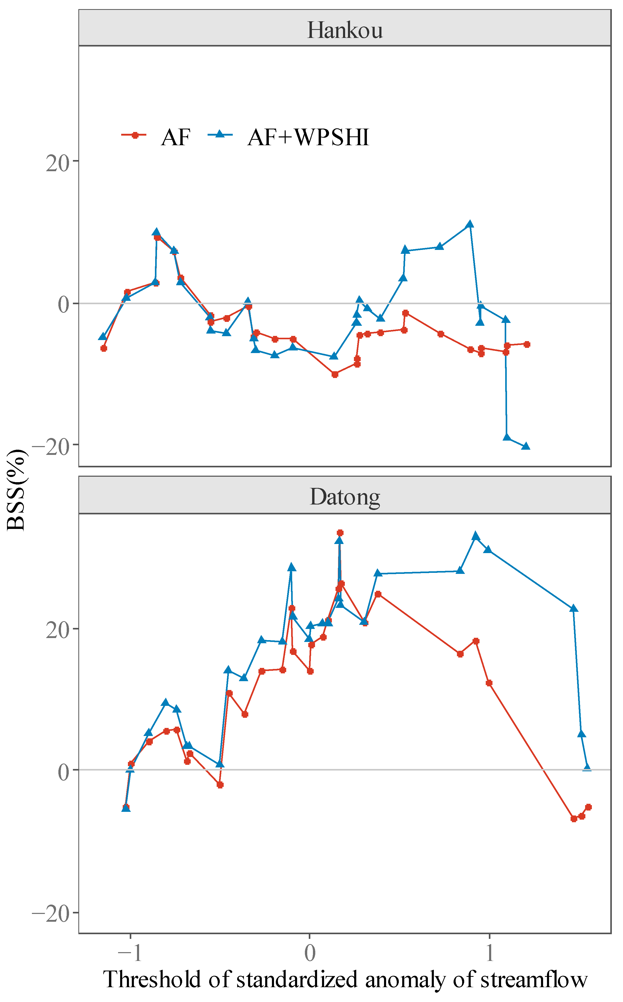Water 13 02580 g011 550
