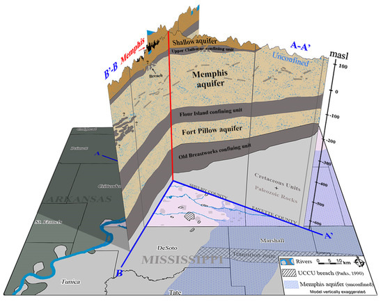 地下水　Modeling Groundwater Flow and ... Numerical modeling of groundwater flow in the crystalline