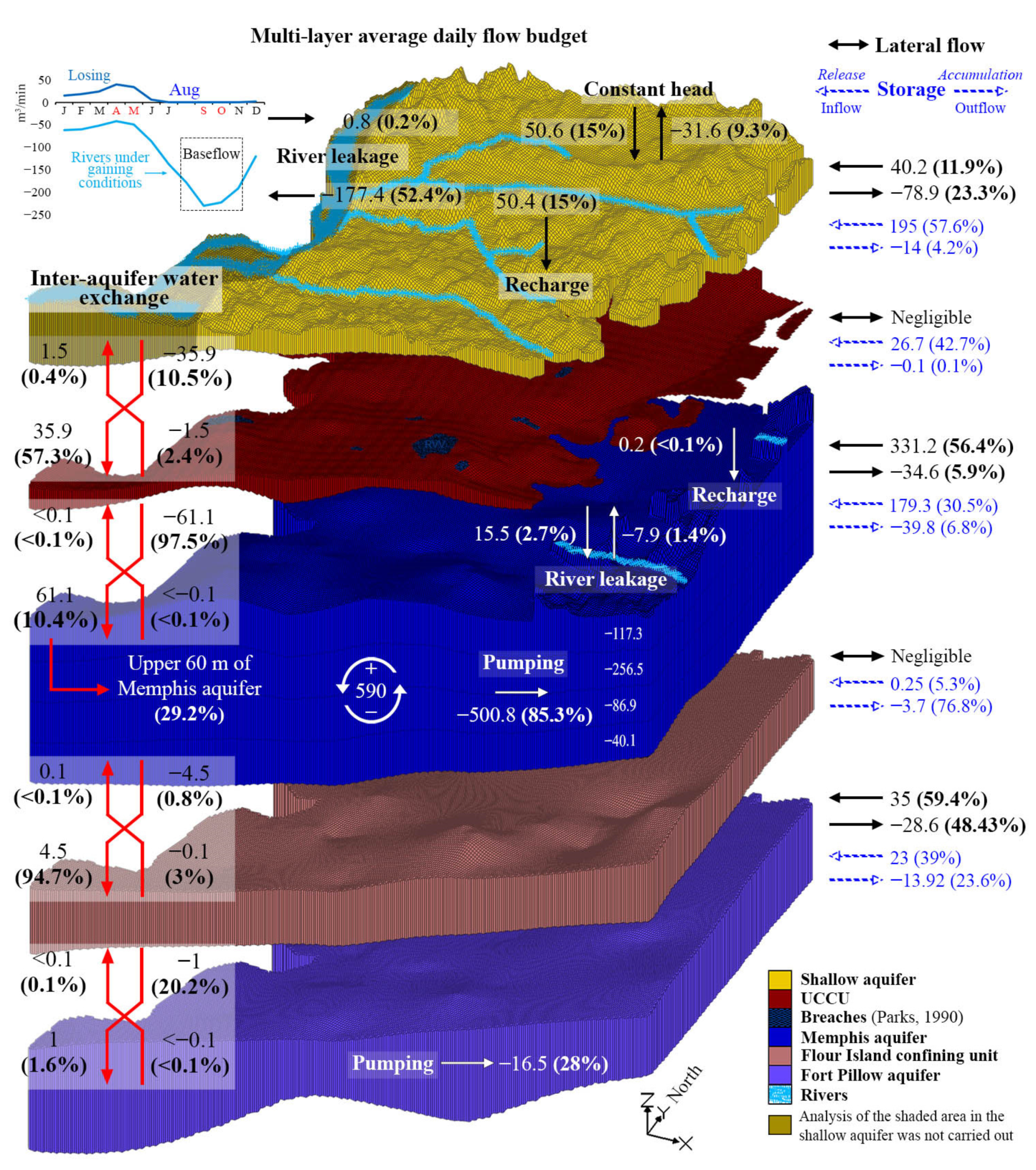 Water 13 02583 g013 550