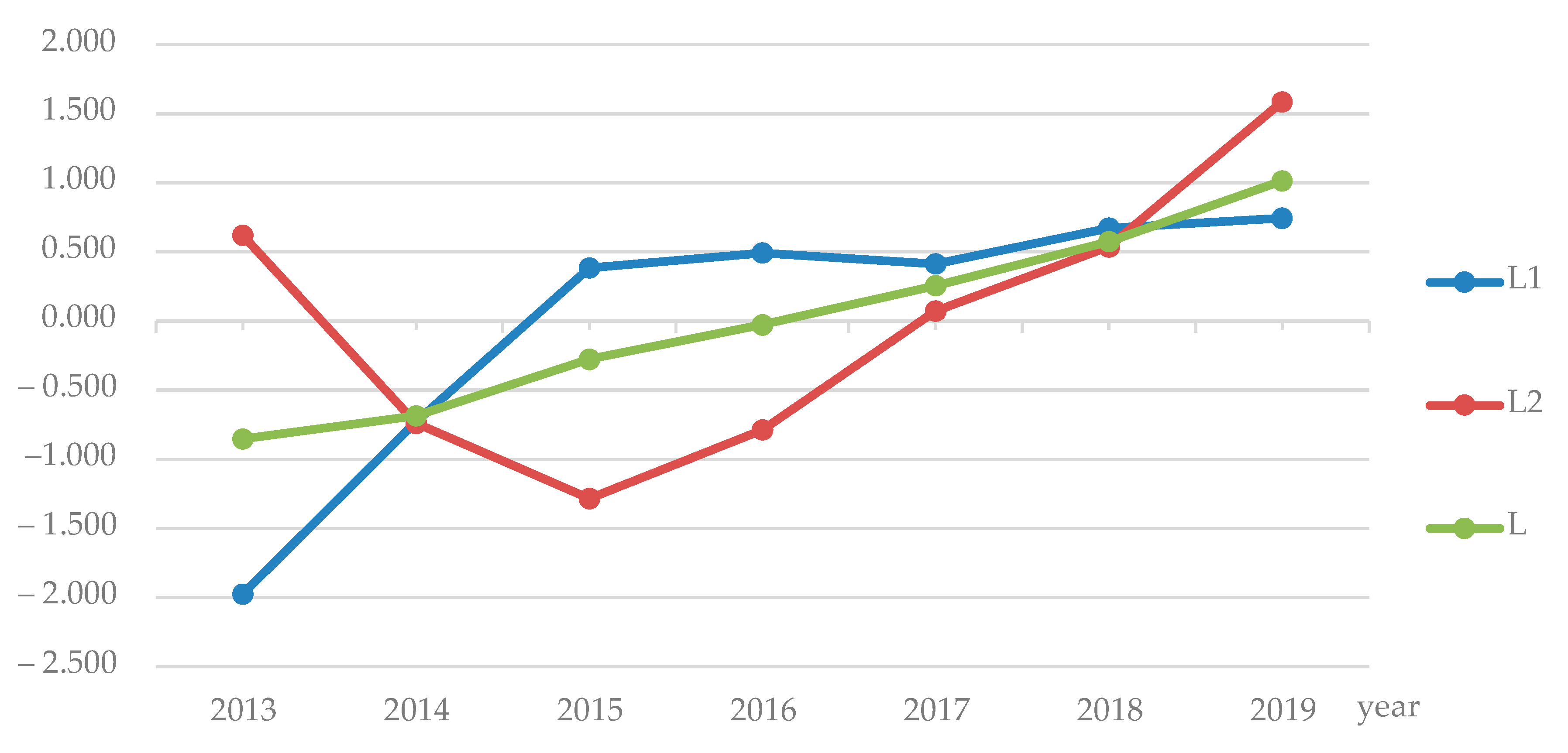 Water 13 02587 g002 550