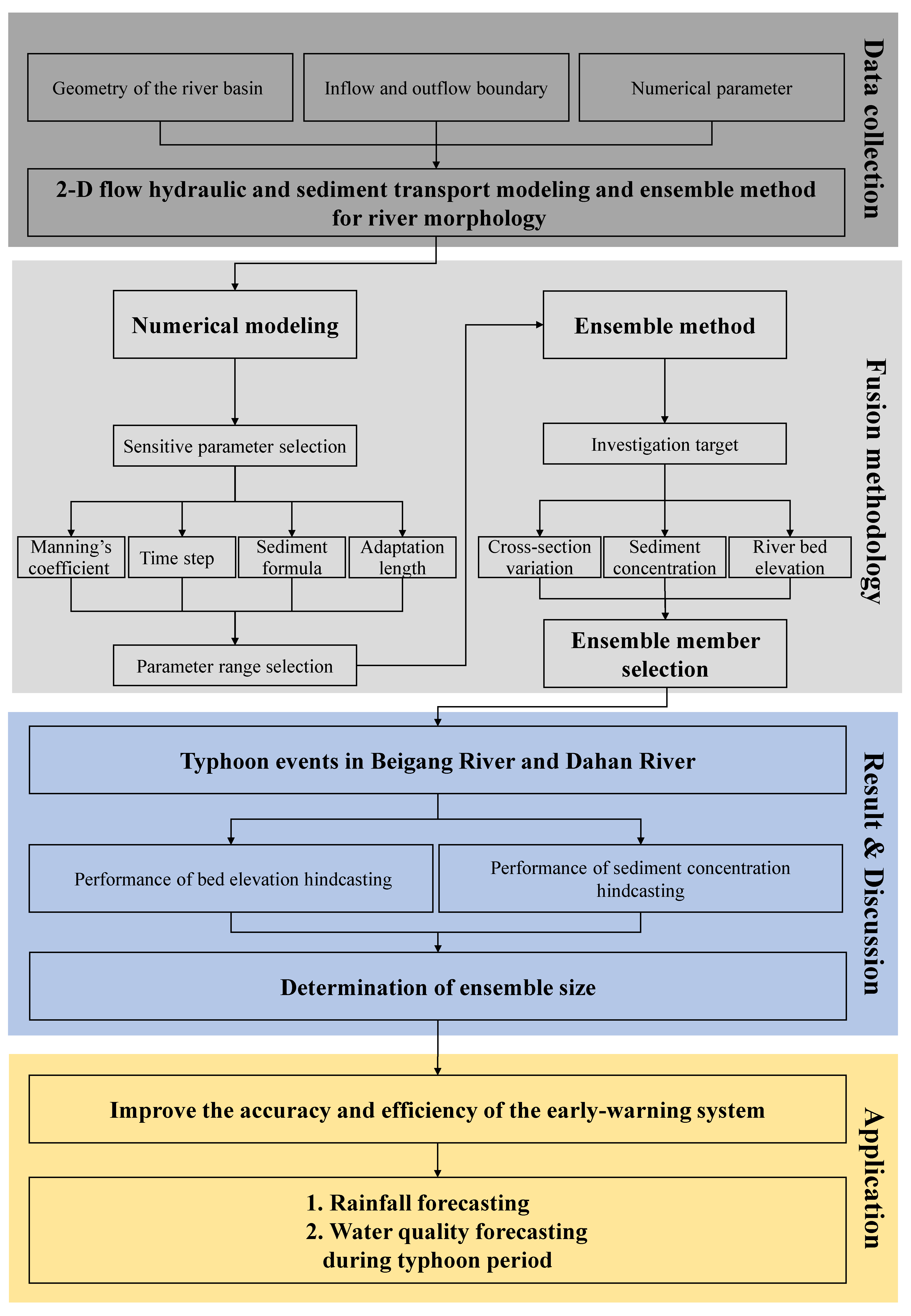 Water 13 02588 g001 550